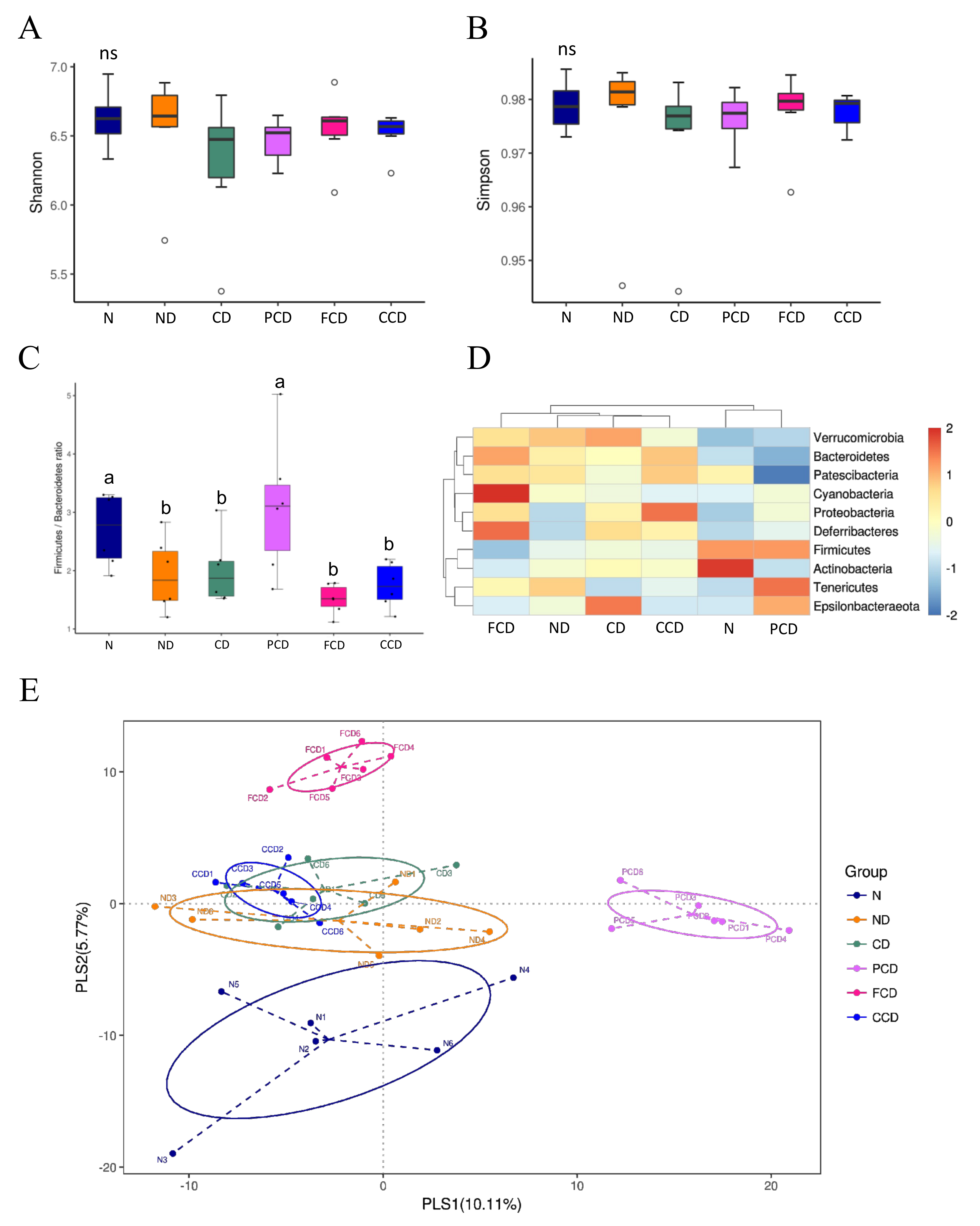 Biomedicines 10 01594 g002
