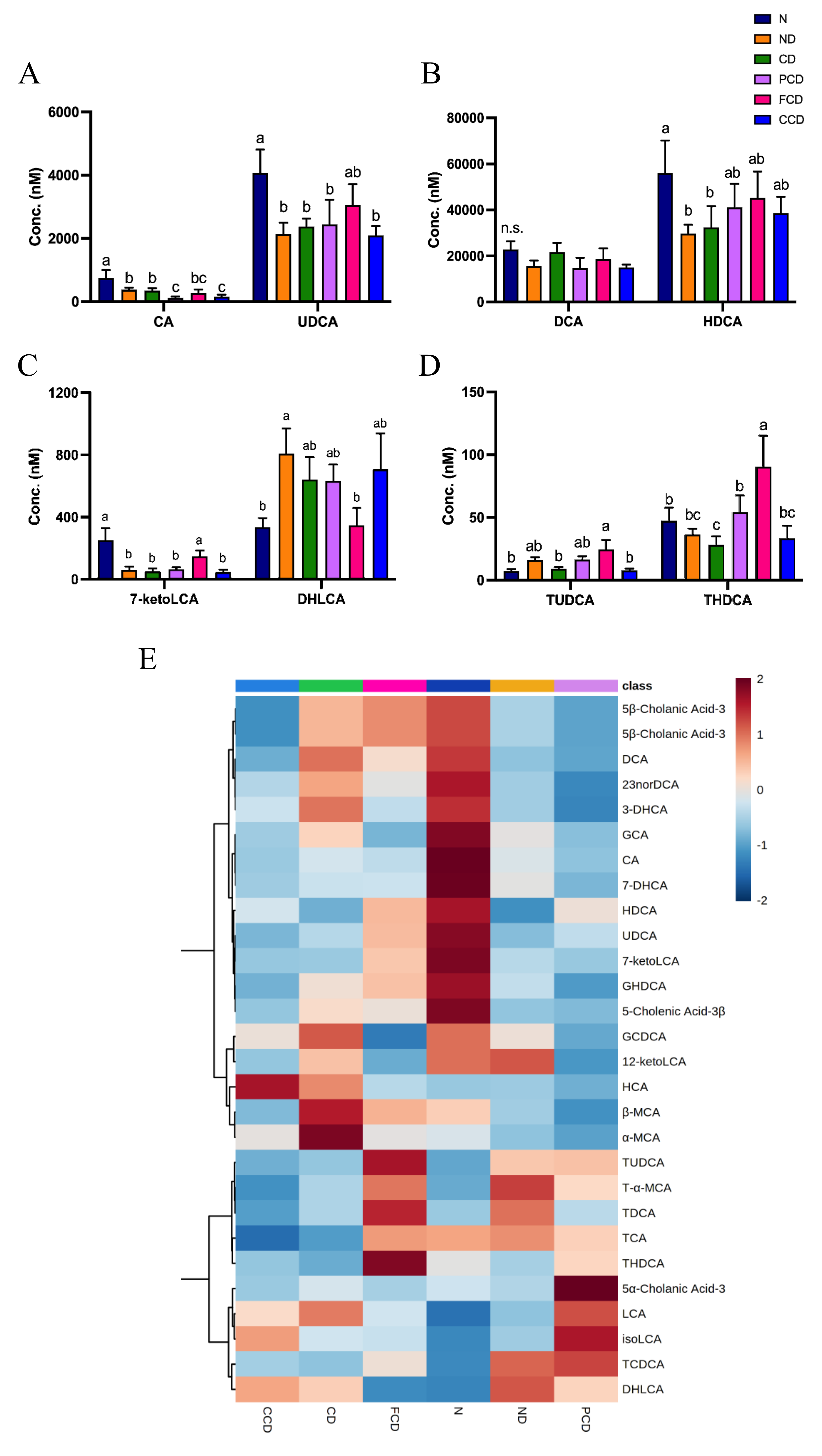 Biomedicines 10 01594 g004