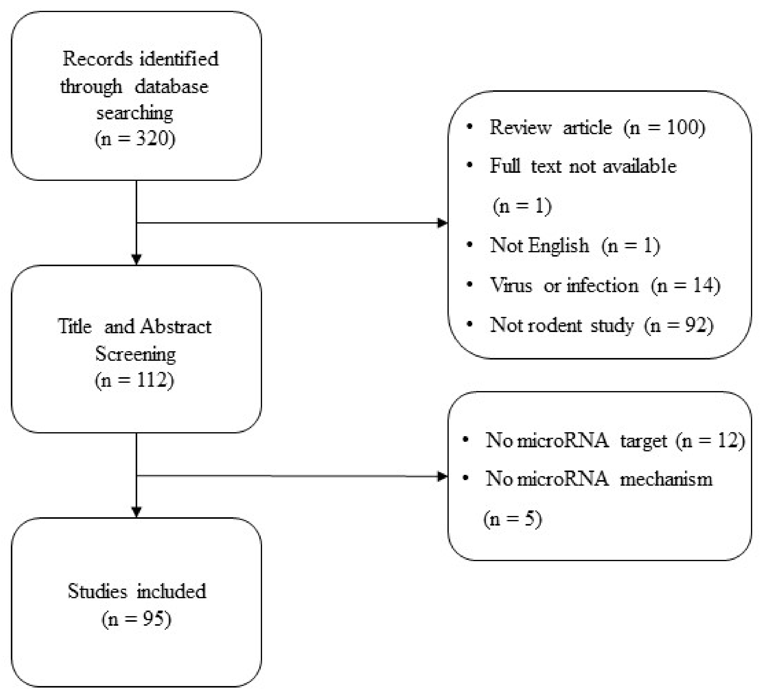 Biomedicines 10 01601 g001 550