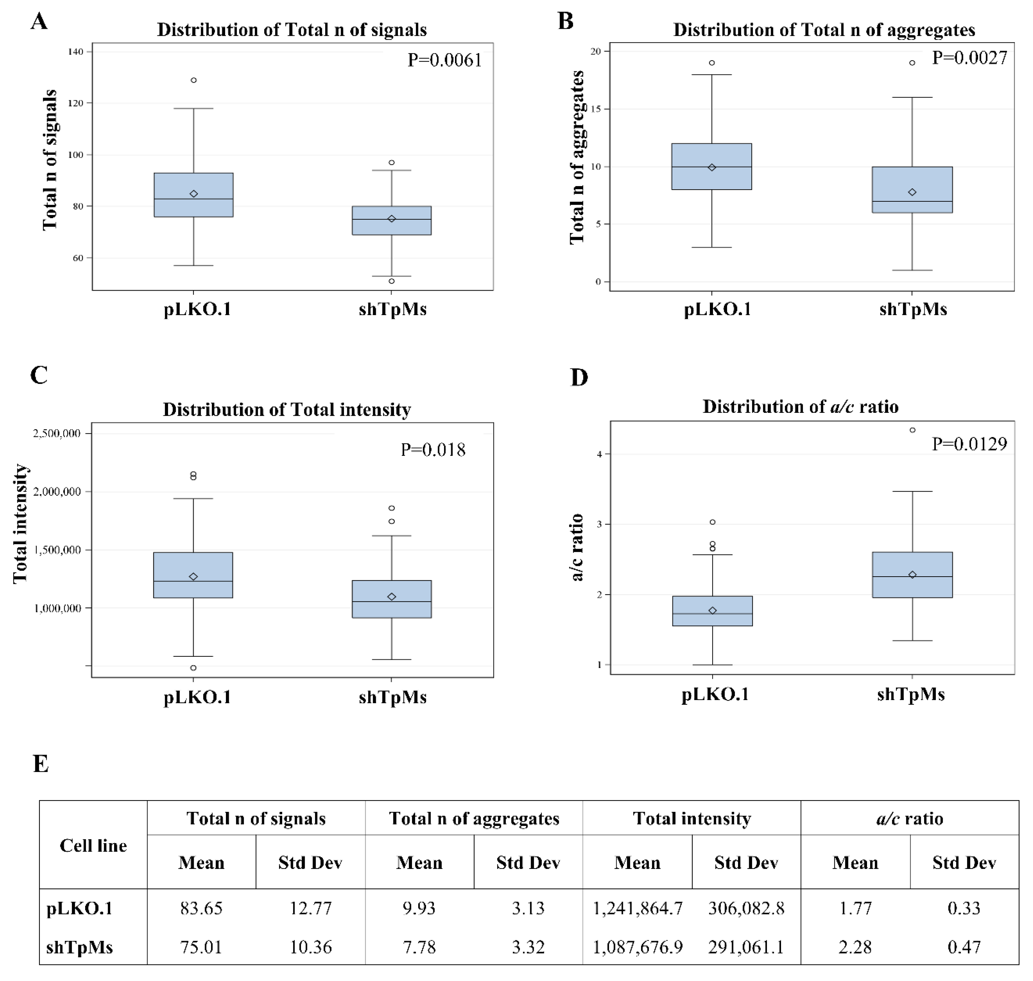 Biomedicines 10 01602 g001