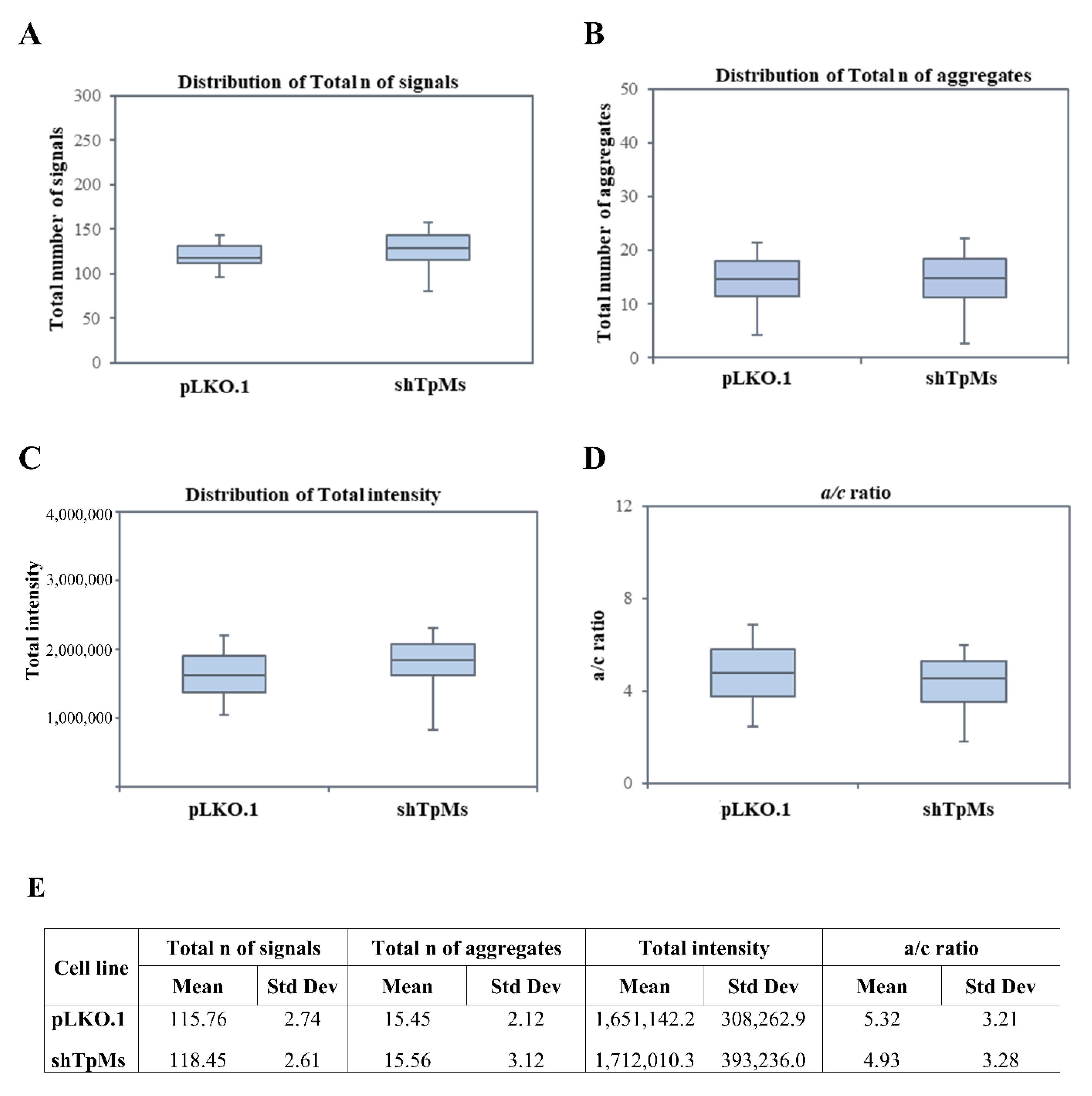 Biomedicines 10 01602 g003
