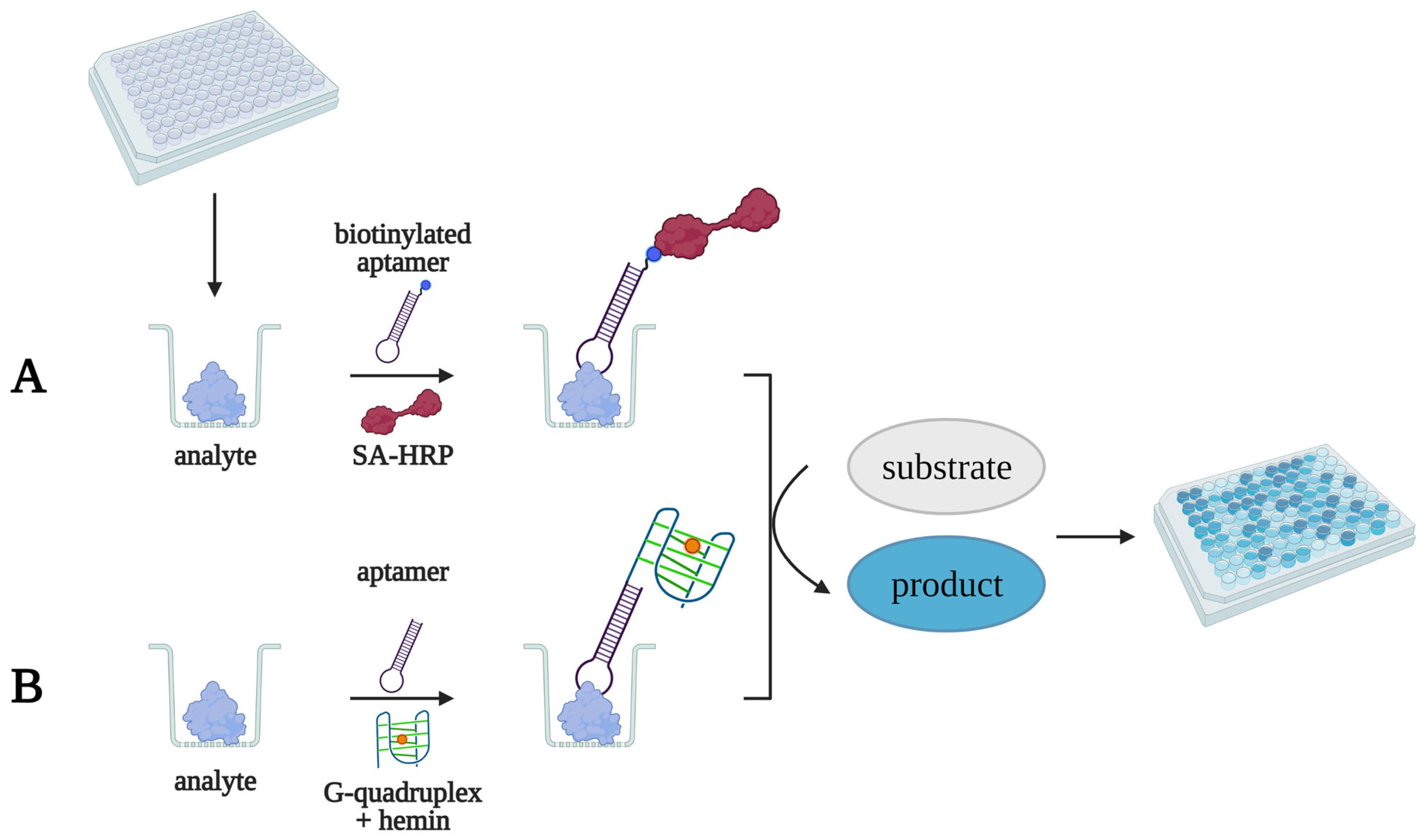 Biomedicines 10 01606 g002 550