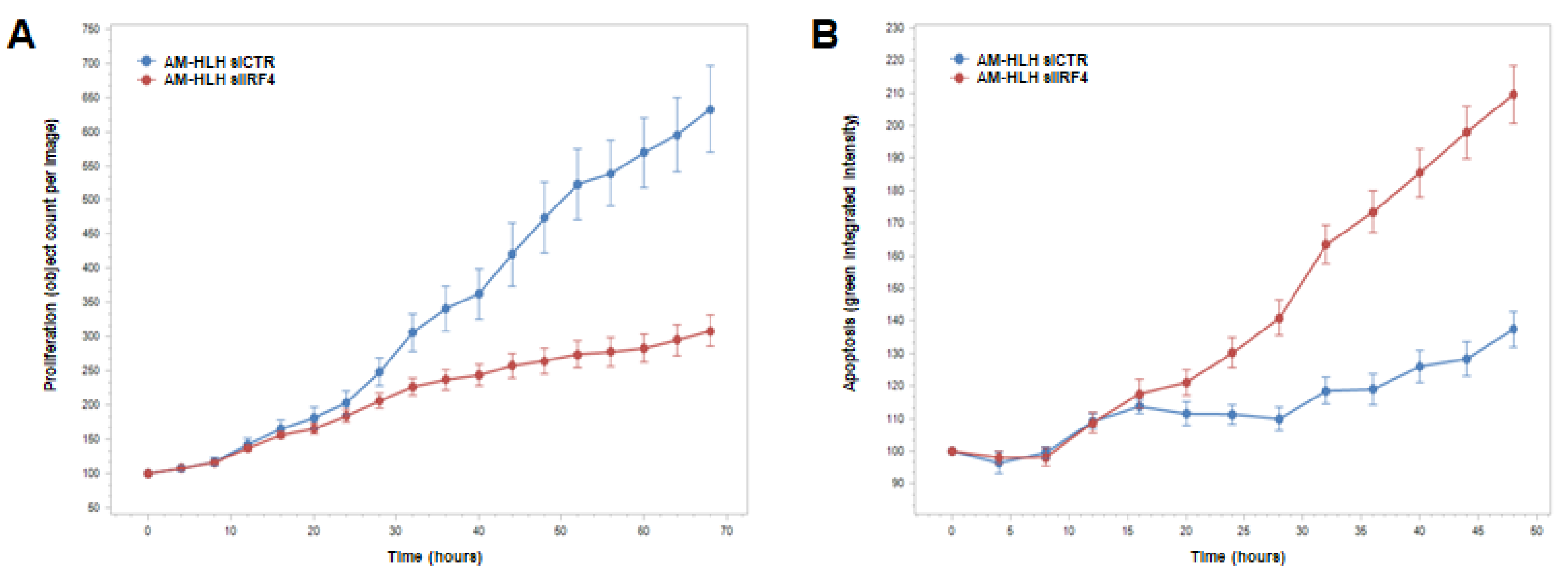 Biomedicines 10 01608 g005
