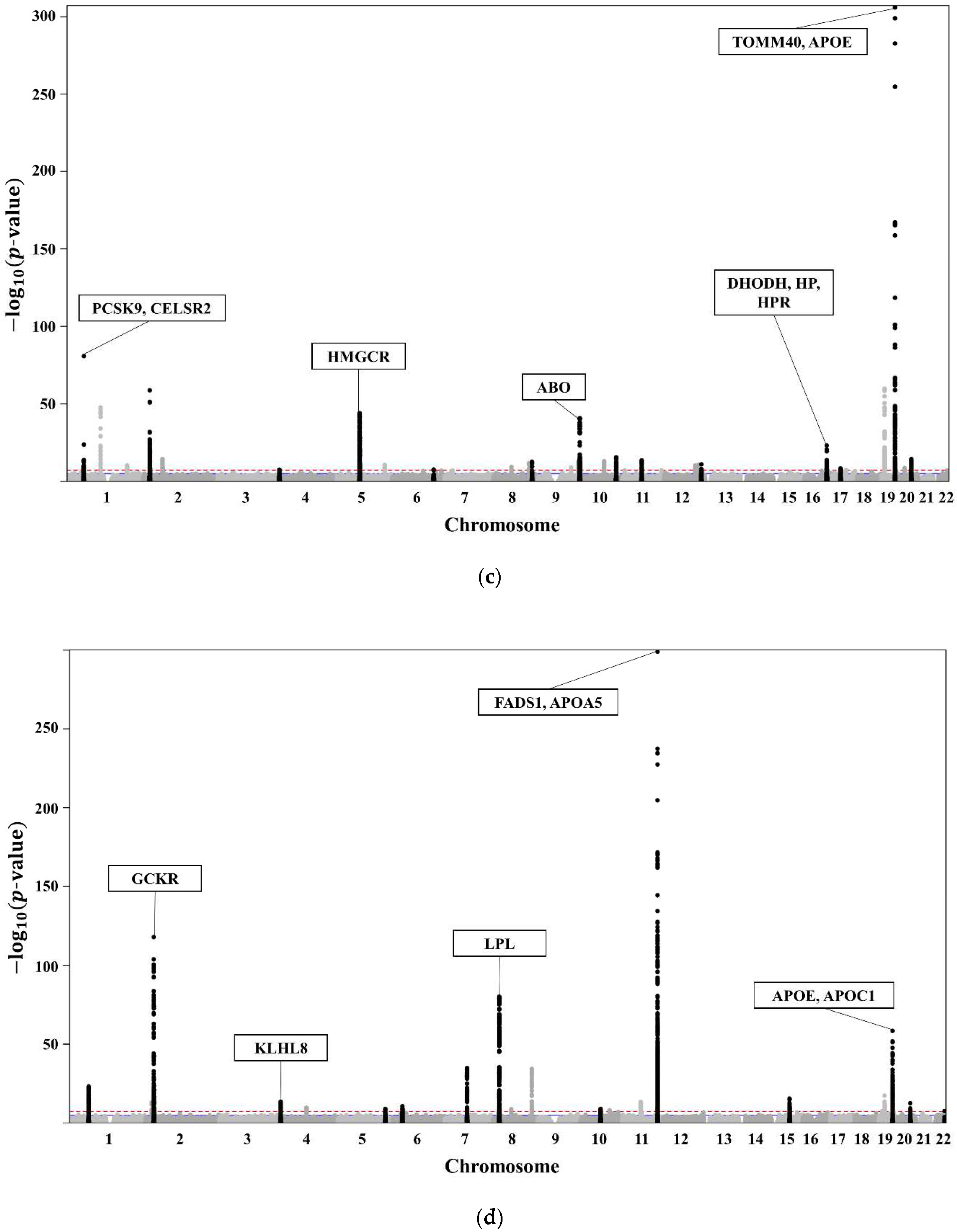 Biomedicines 10 01615 g003b