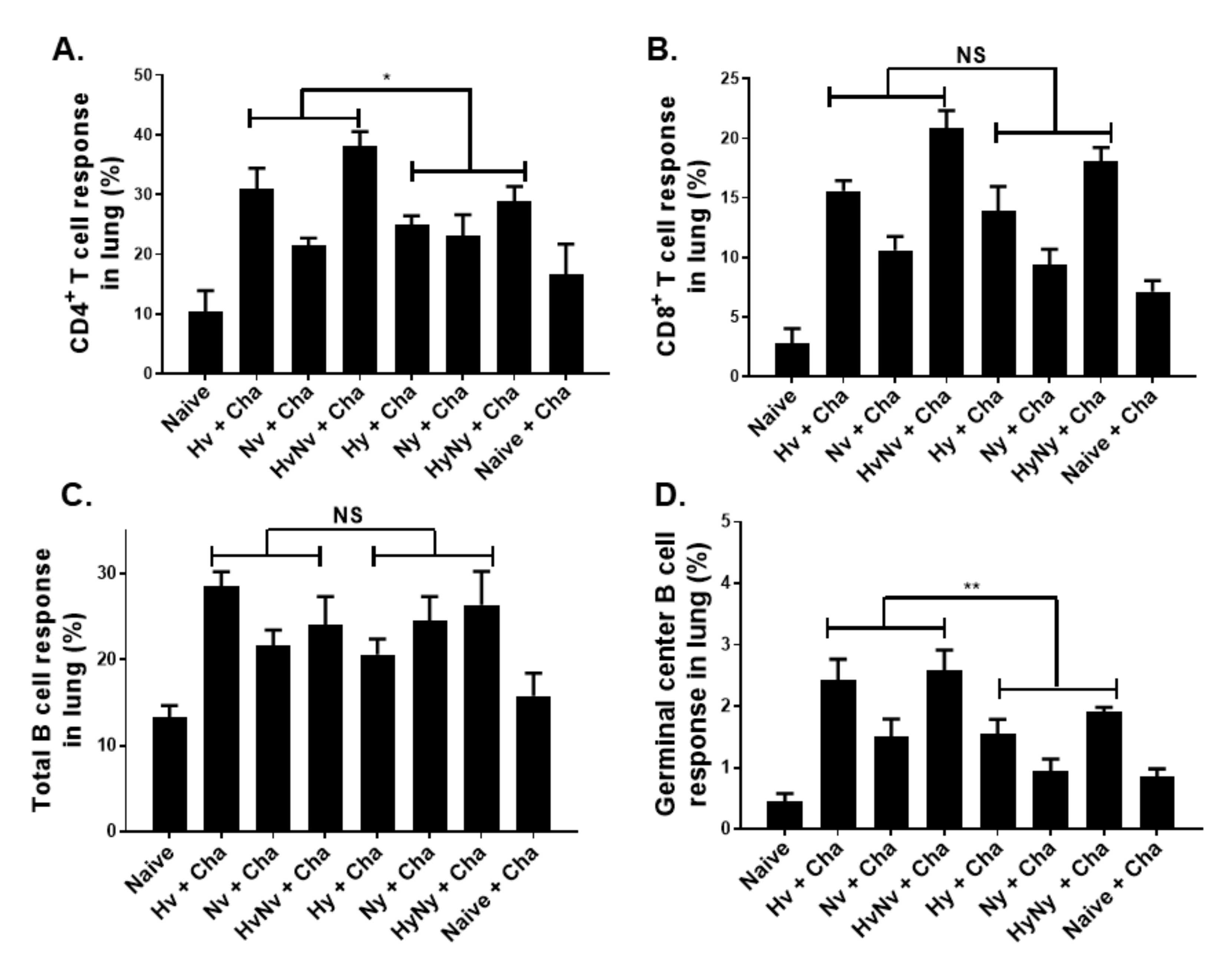 Biomedicines 10 01618 g005