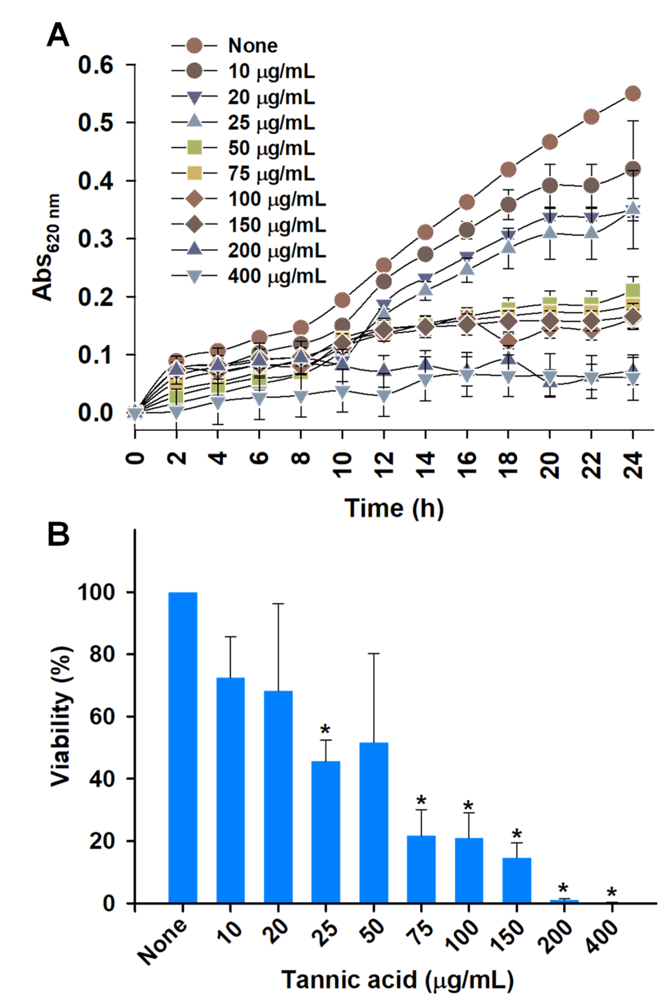 Biomedicines 10 01619 g003
