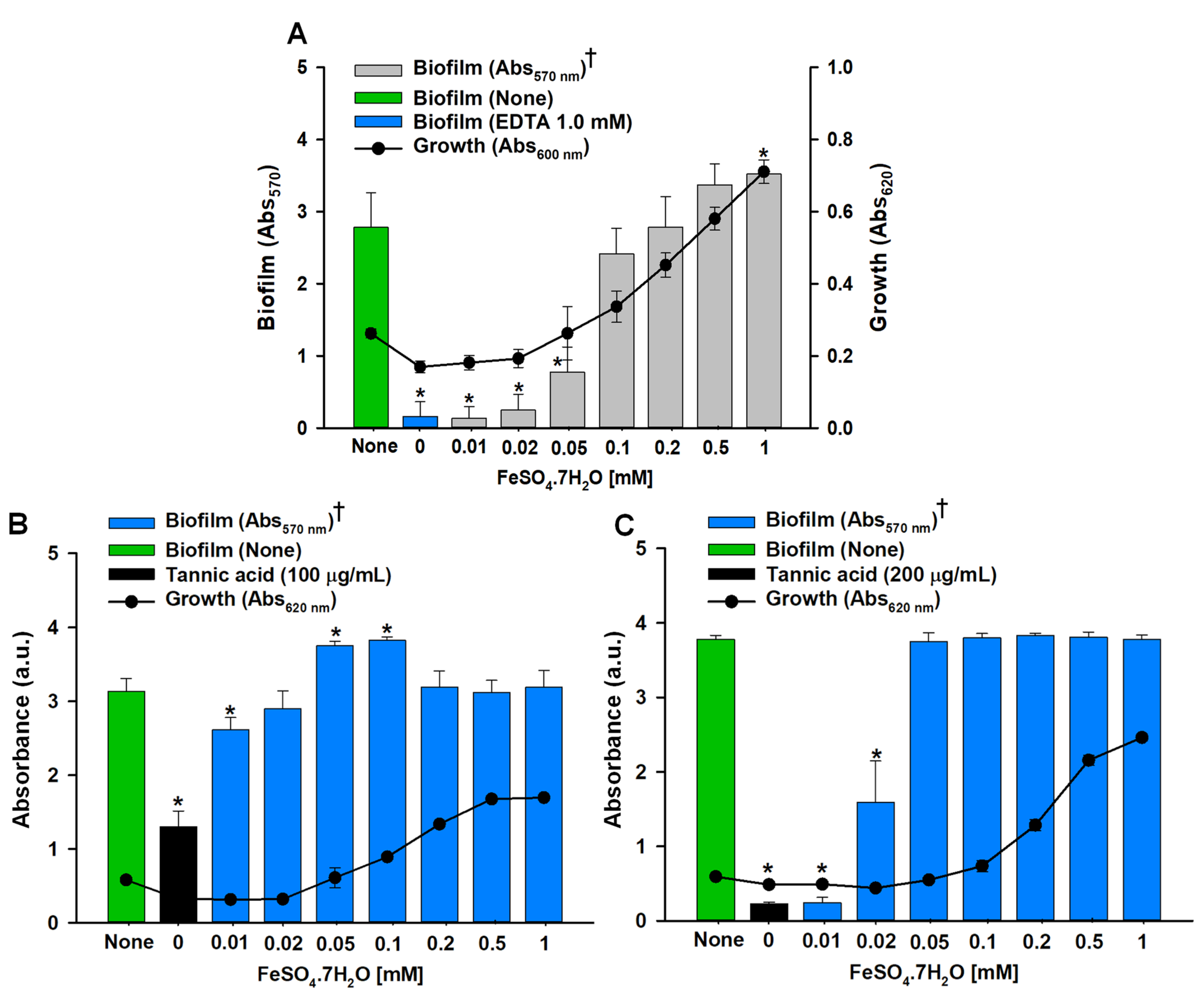 Biomedicines 10 01619 g004