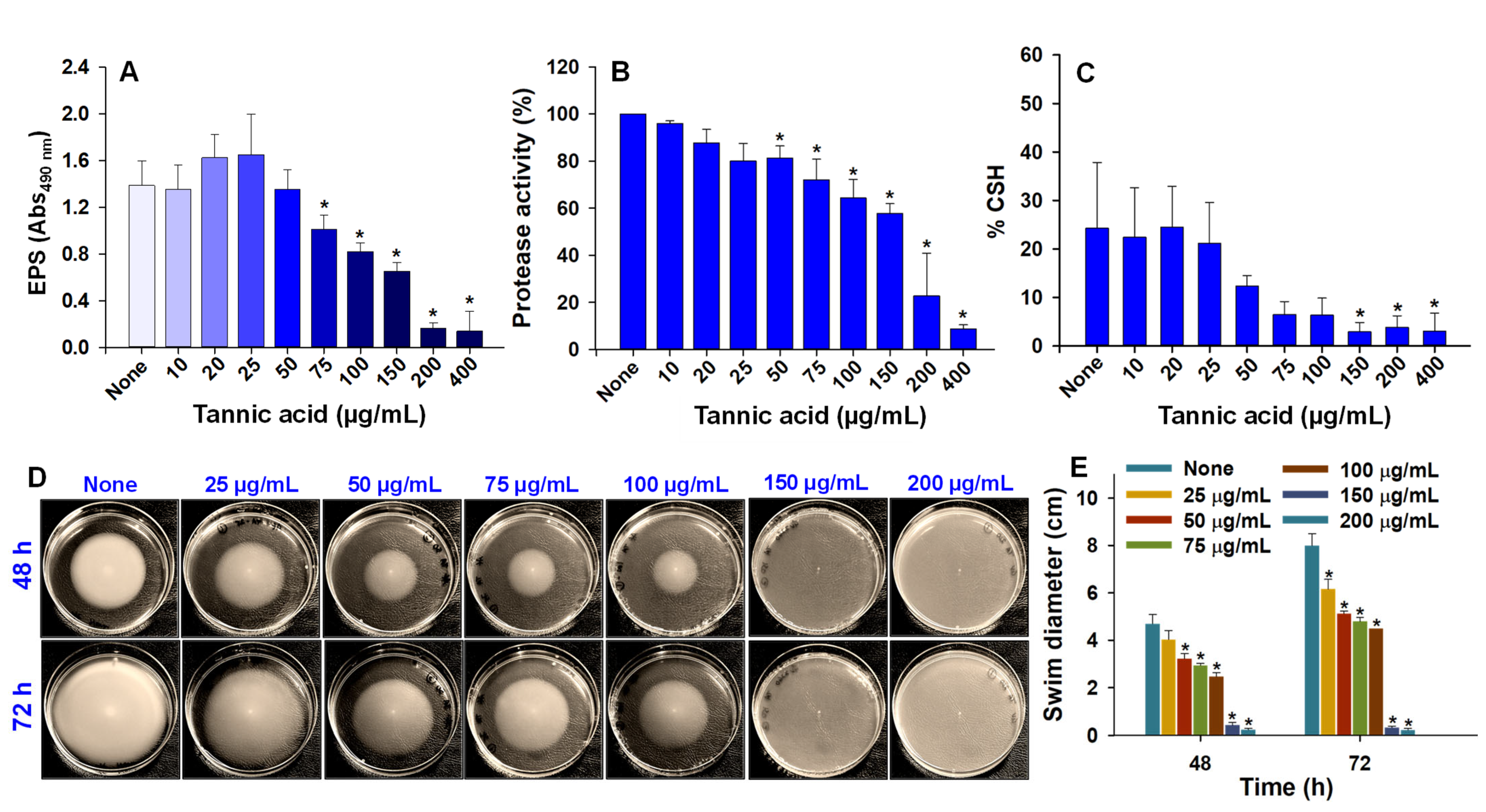 Biomedicines 10 01619 g005