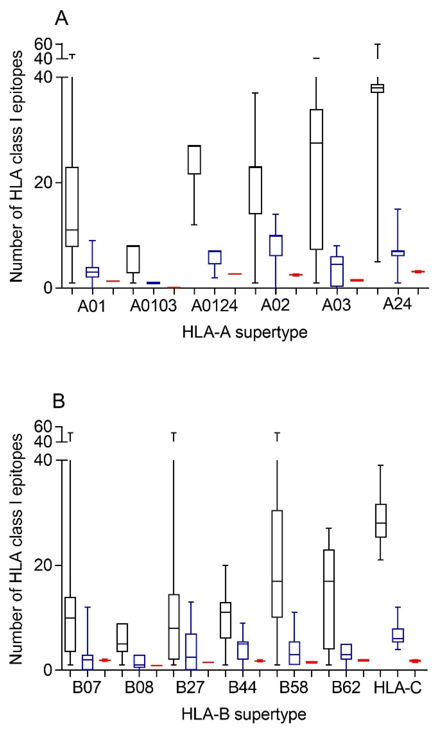 Biomedicines 10 01622 g001 550