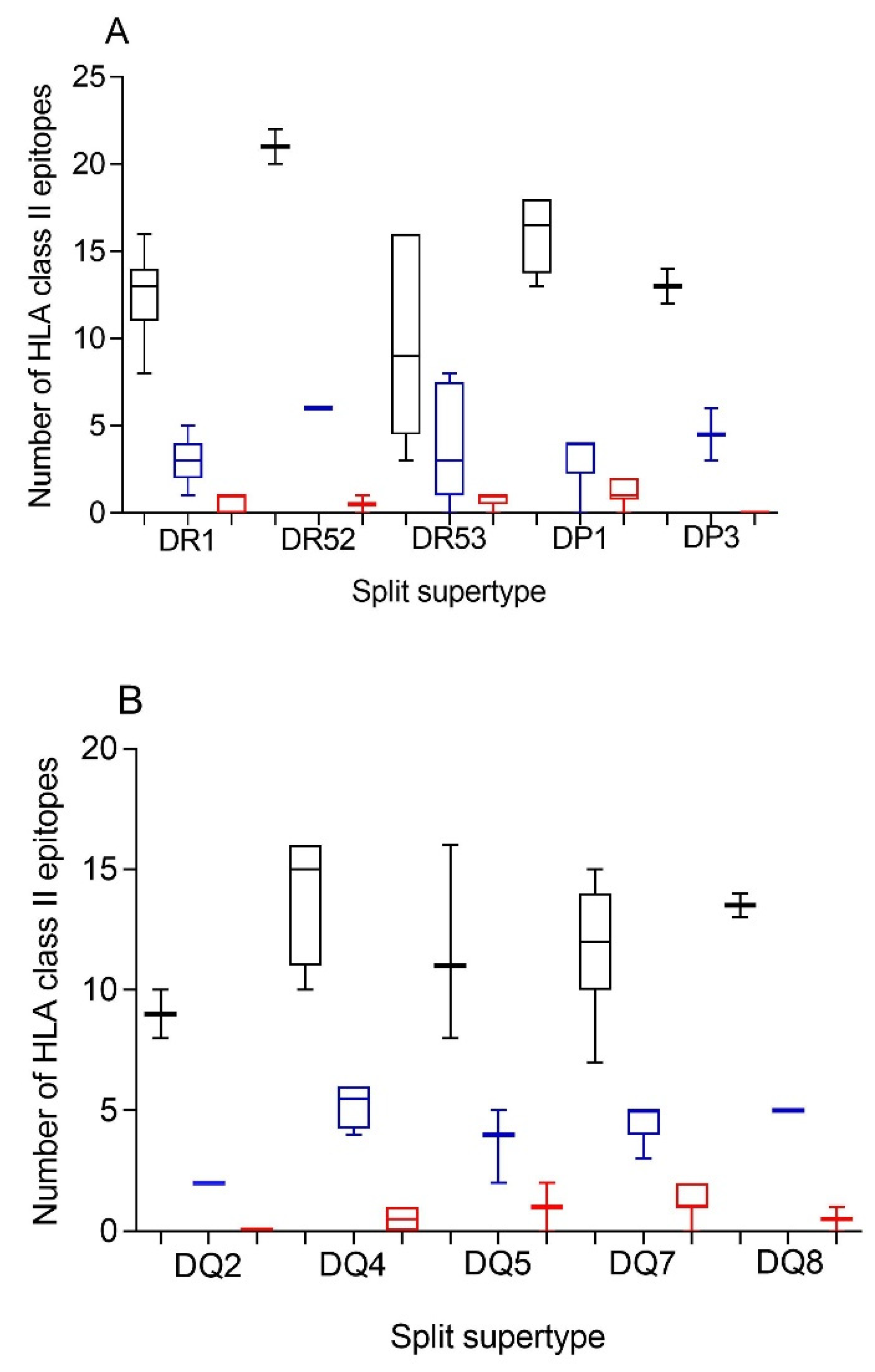 Biomedicines 10 01622 g002 550