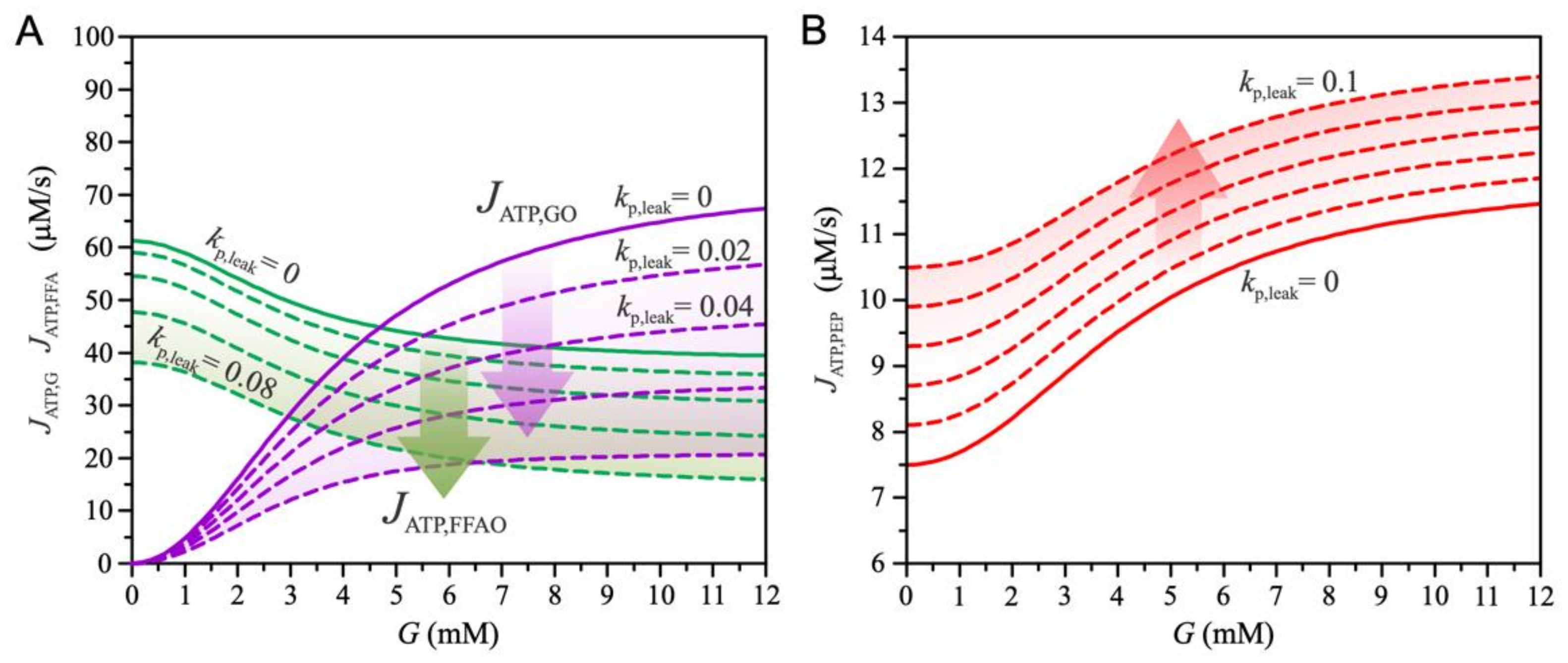 Biomedicines 10 01627 g004 Biomedicines 10 01627 g004