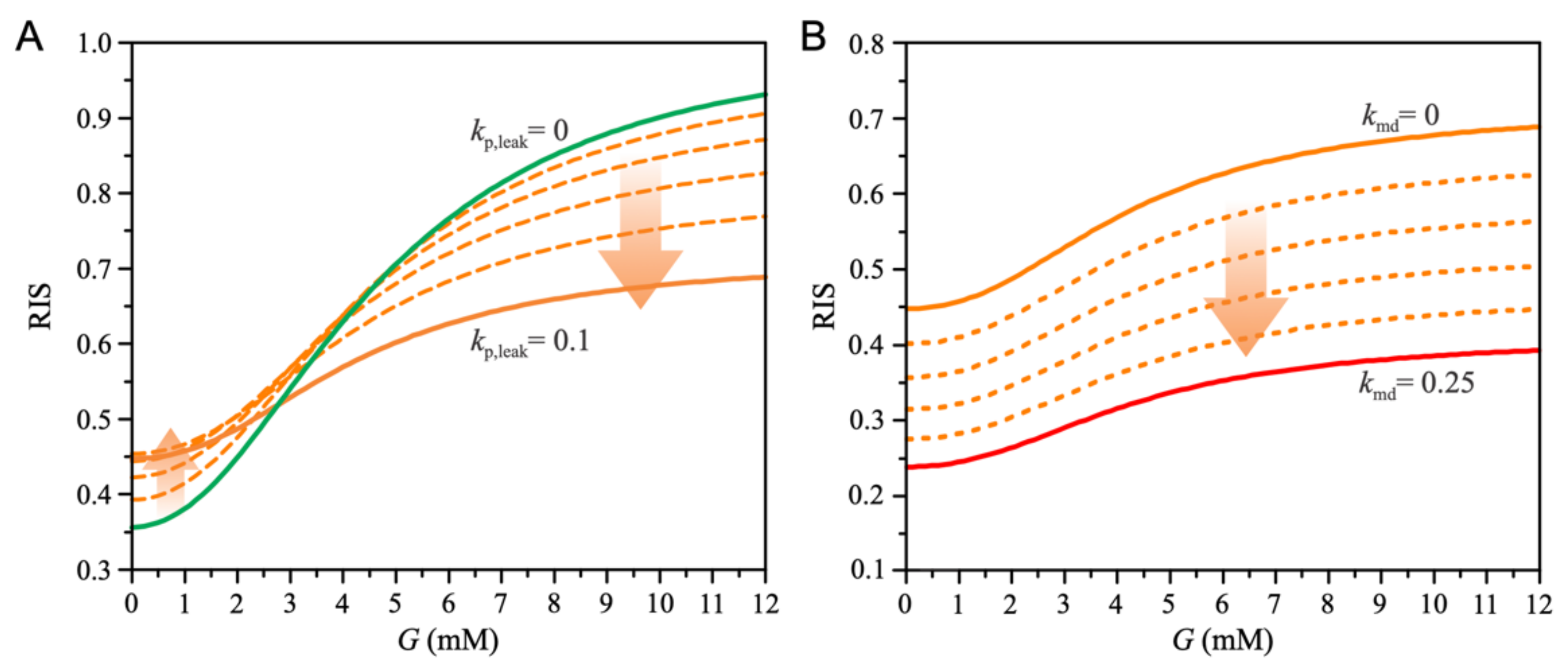 Biomedicines 10 01627 g005 Biomedicines 10 01627 g005