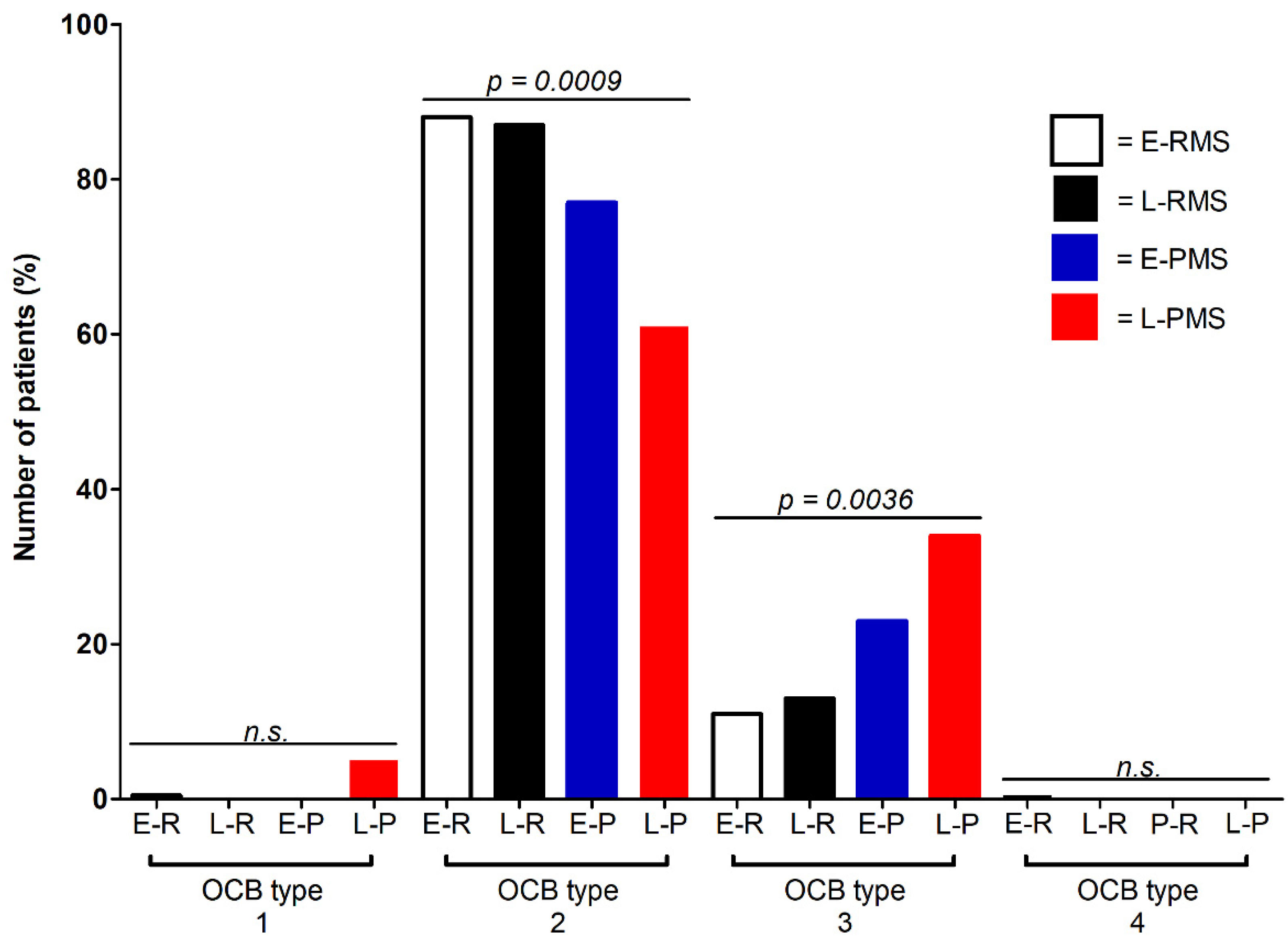 Biomedicines 10 01629 g001 Biomedicines 10 01629 g001
