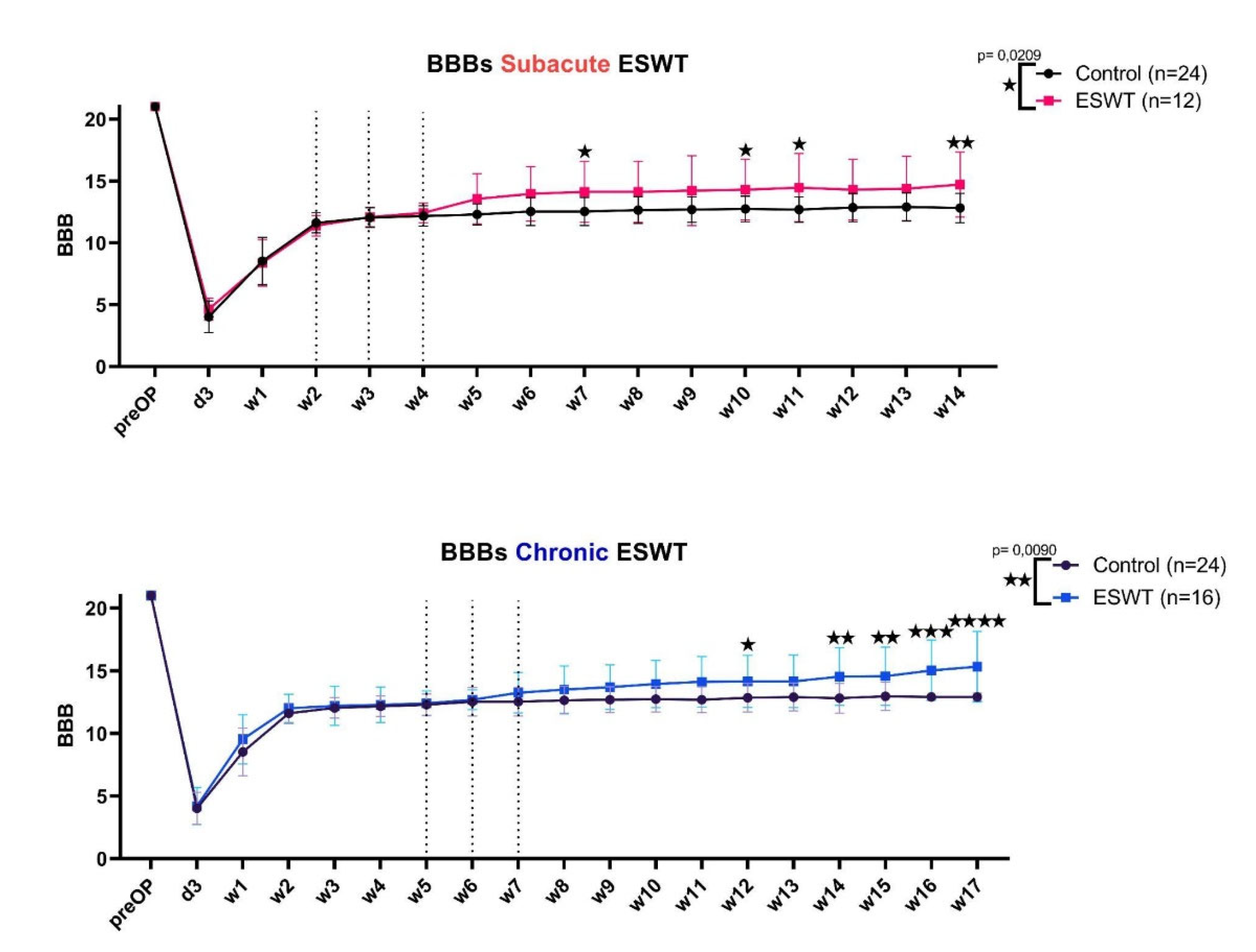 Biomedicines 10 01630 g002