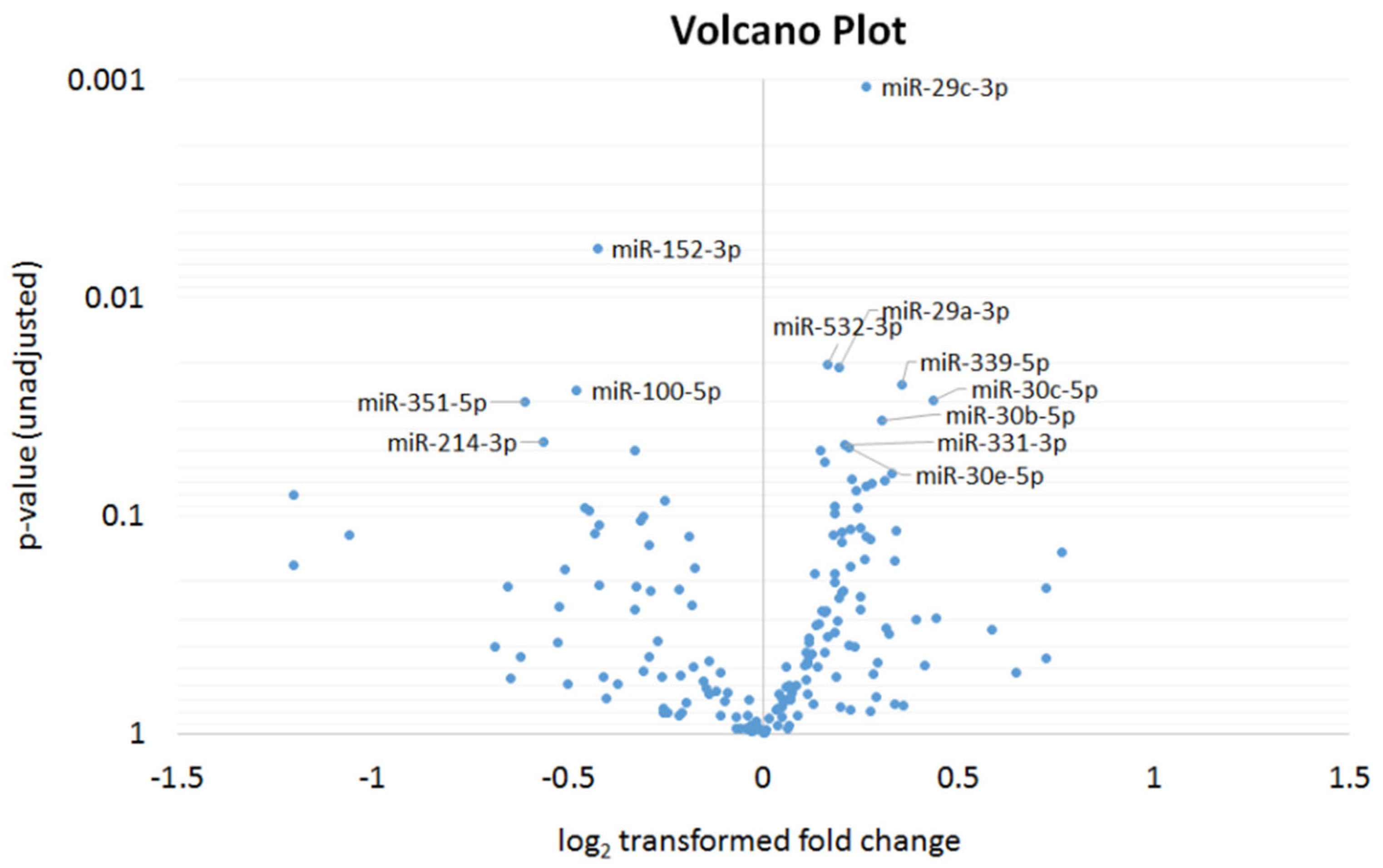 Biomedicines 10 01630 g006