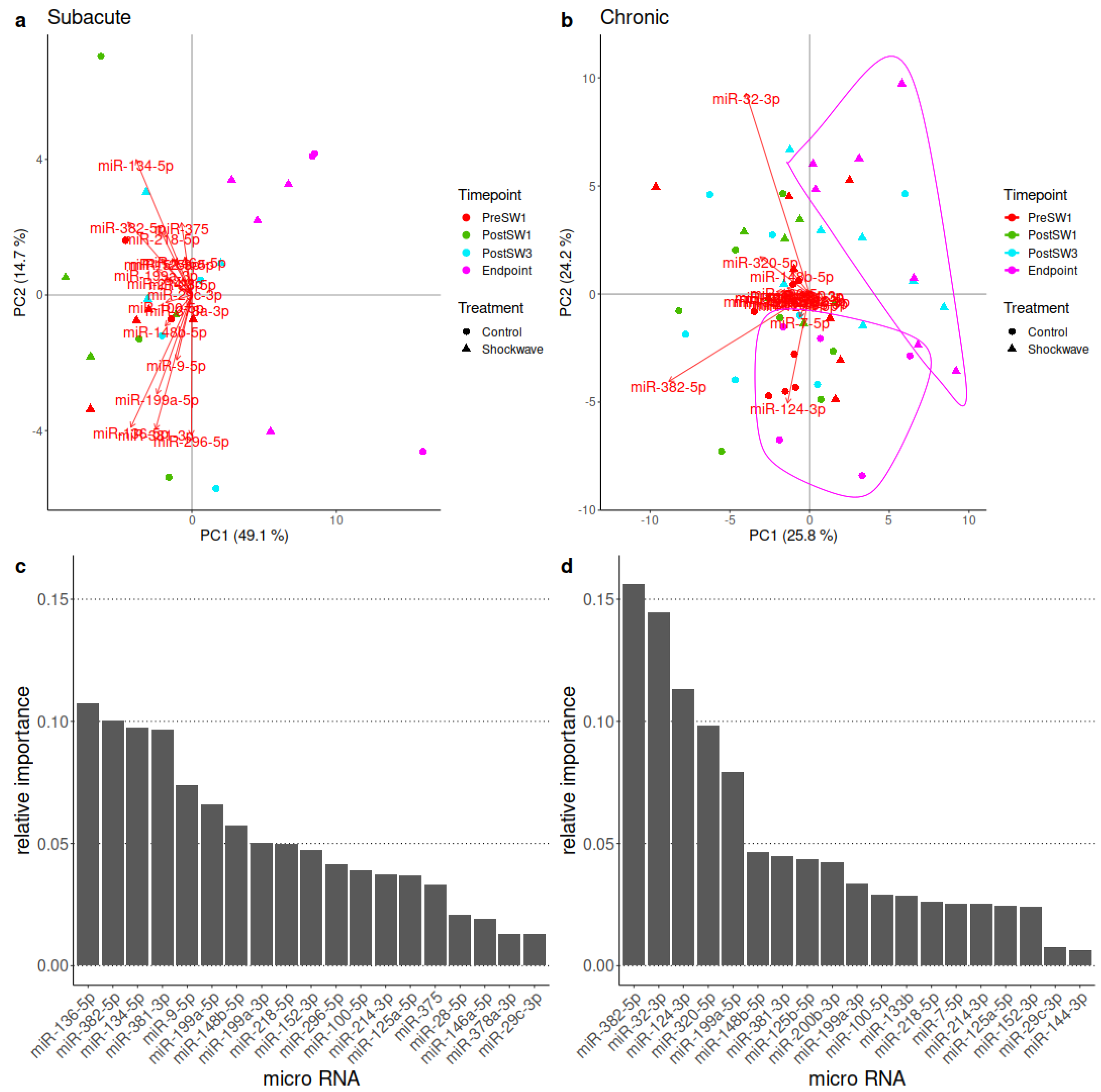 Biomedicines 10 01630 g008