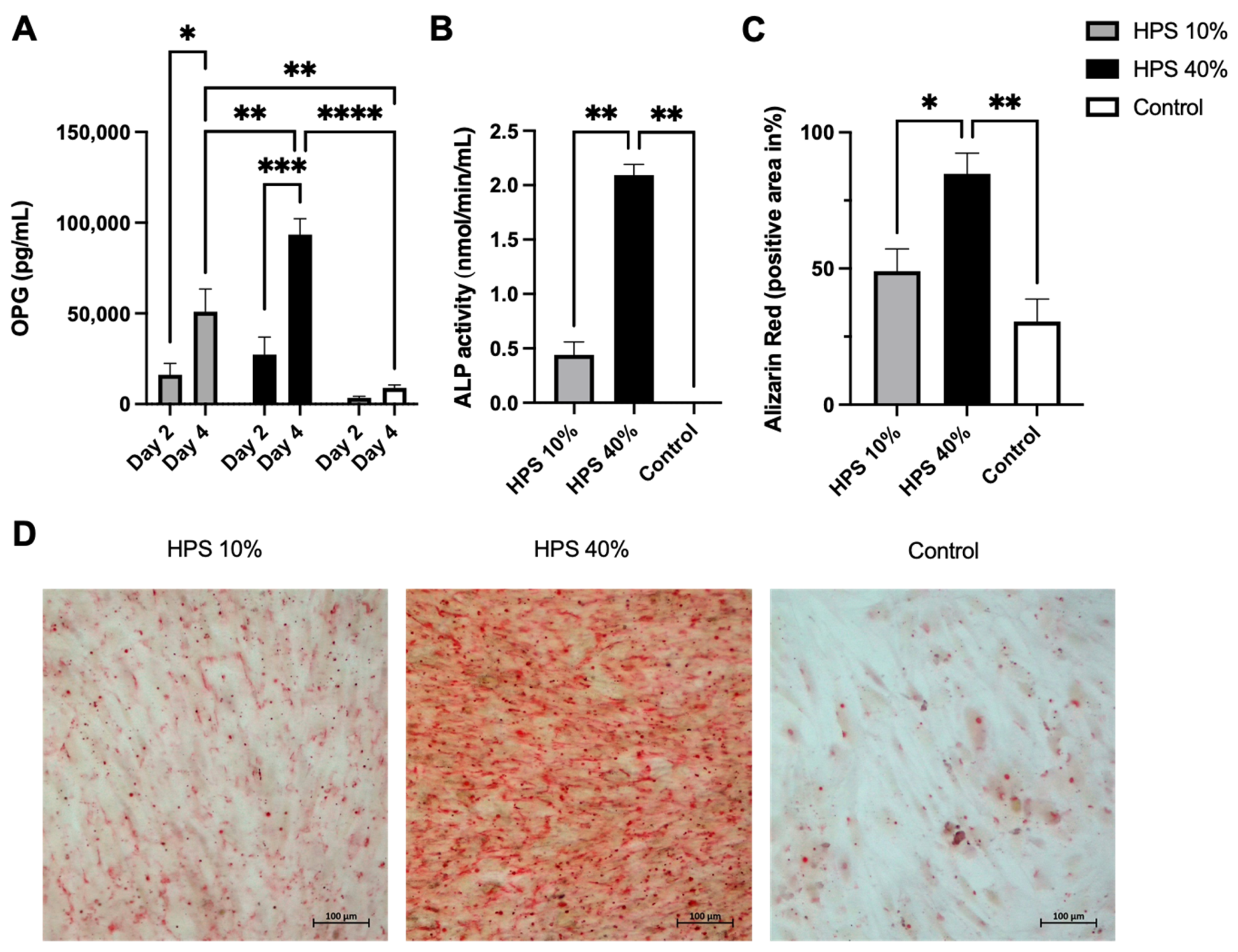 Biomedicines 10 01631 g003