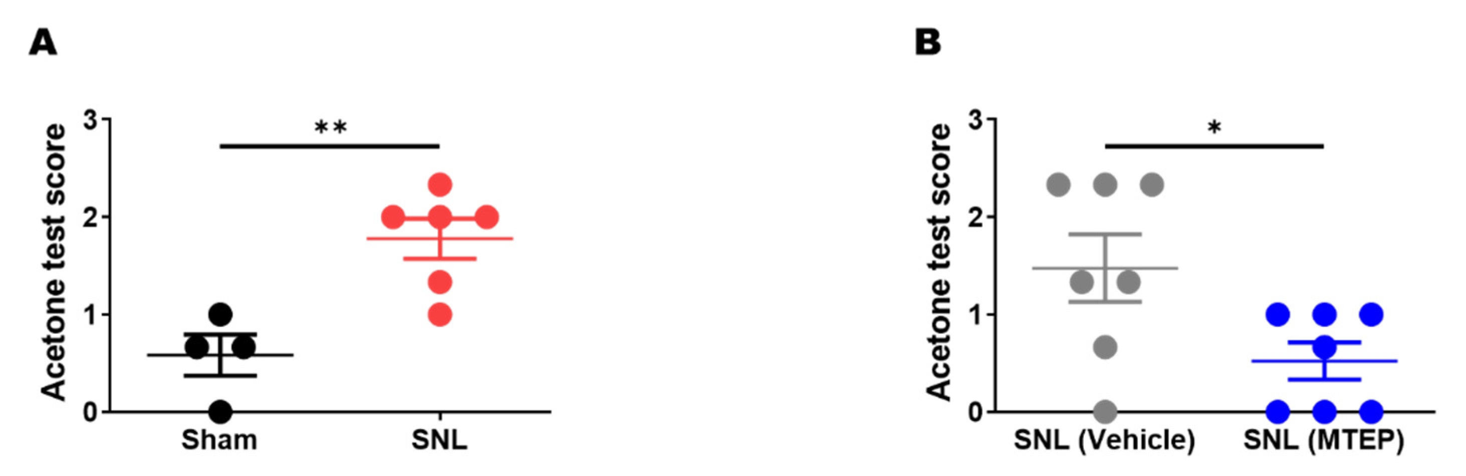 Biomedicines 10 01633 g003