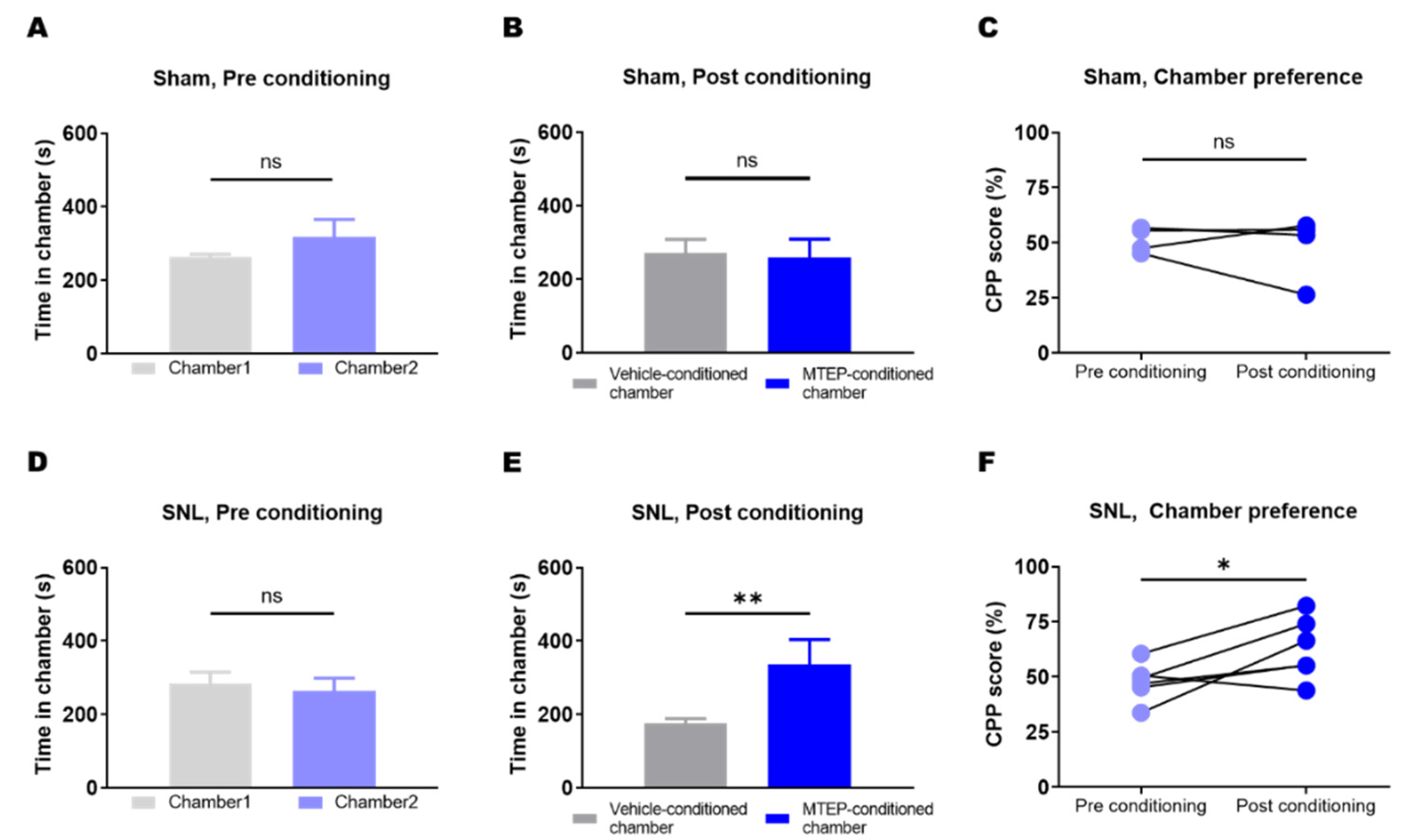 Biomedicines 10 01633 g004