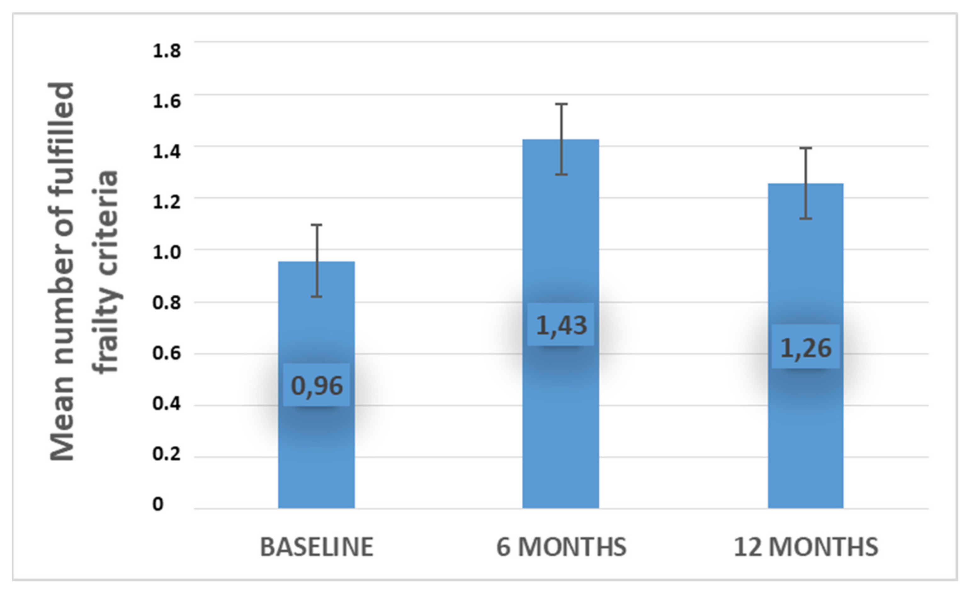 Biomedicines 10 01634 g001 550