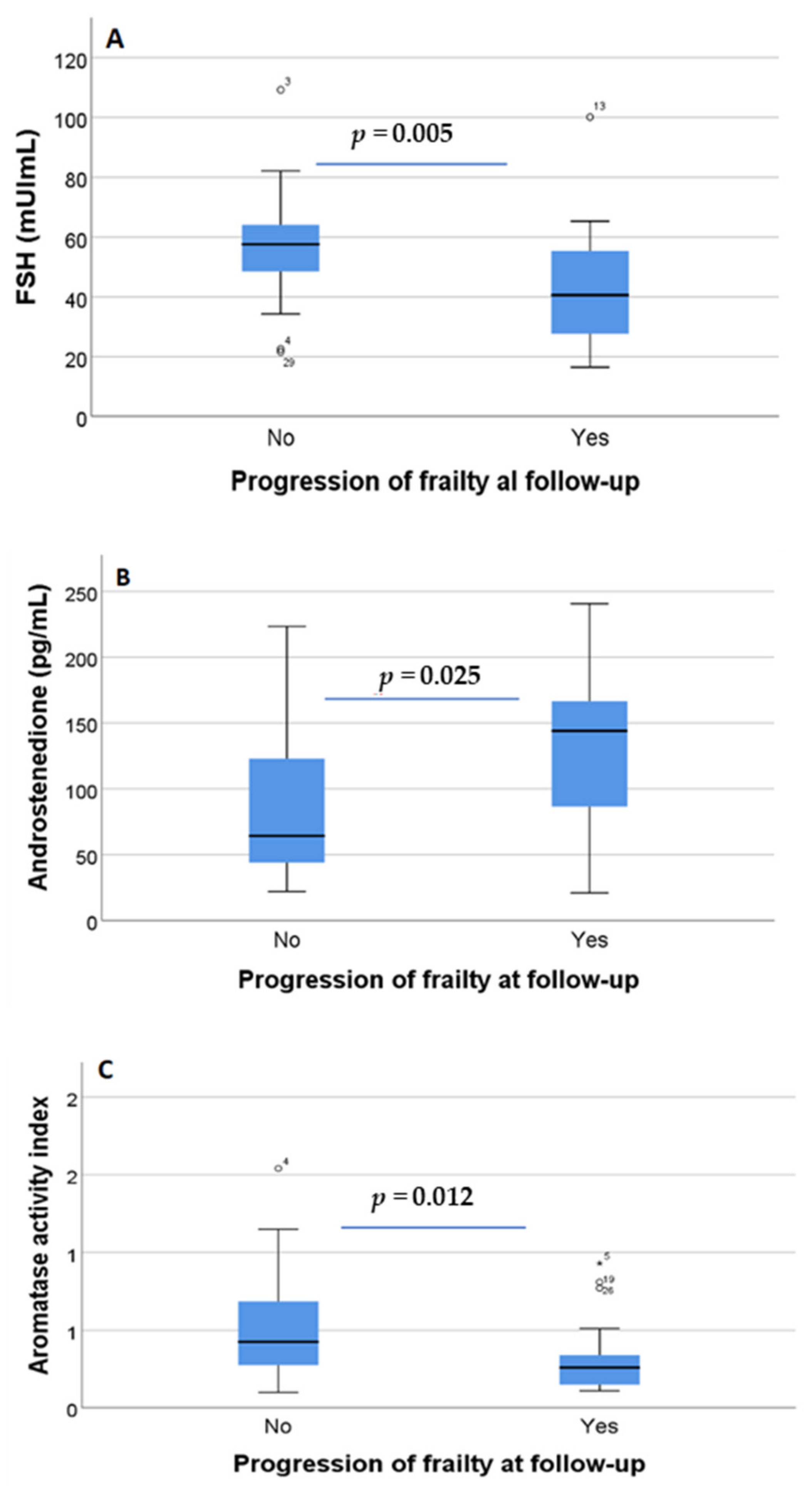 Biomedicines 10 01634 g002 550