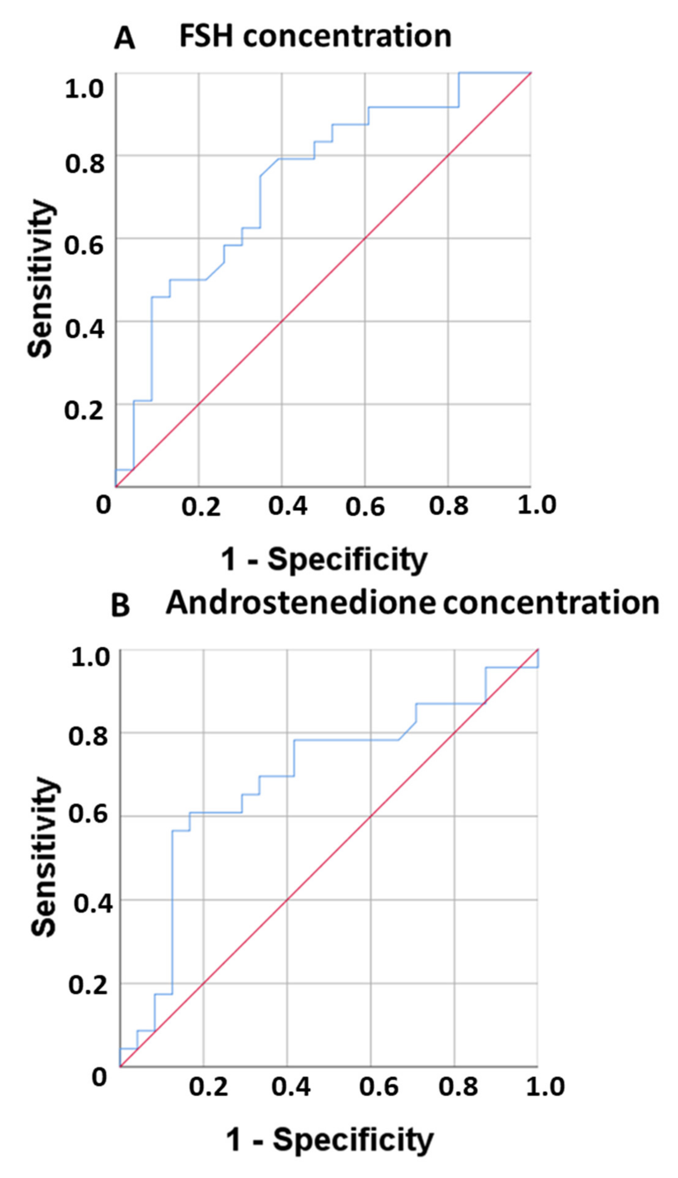 Biomedicines 10 01634 g003 550