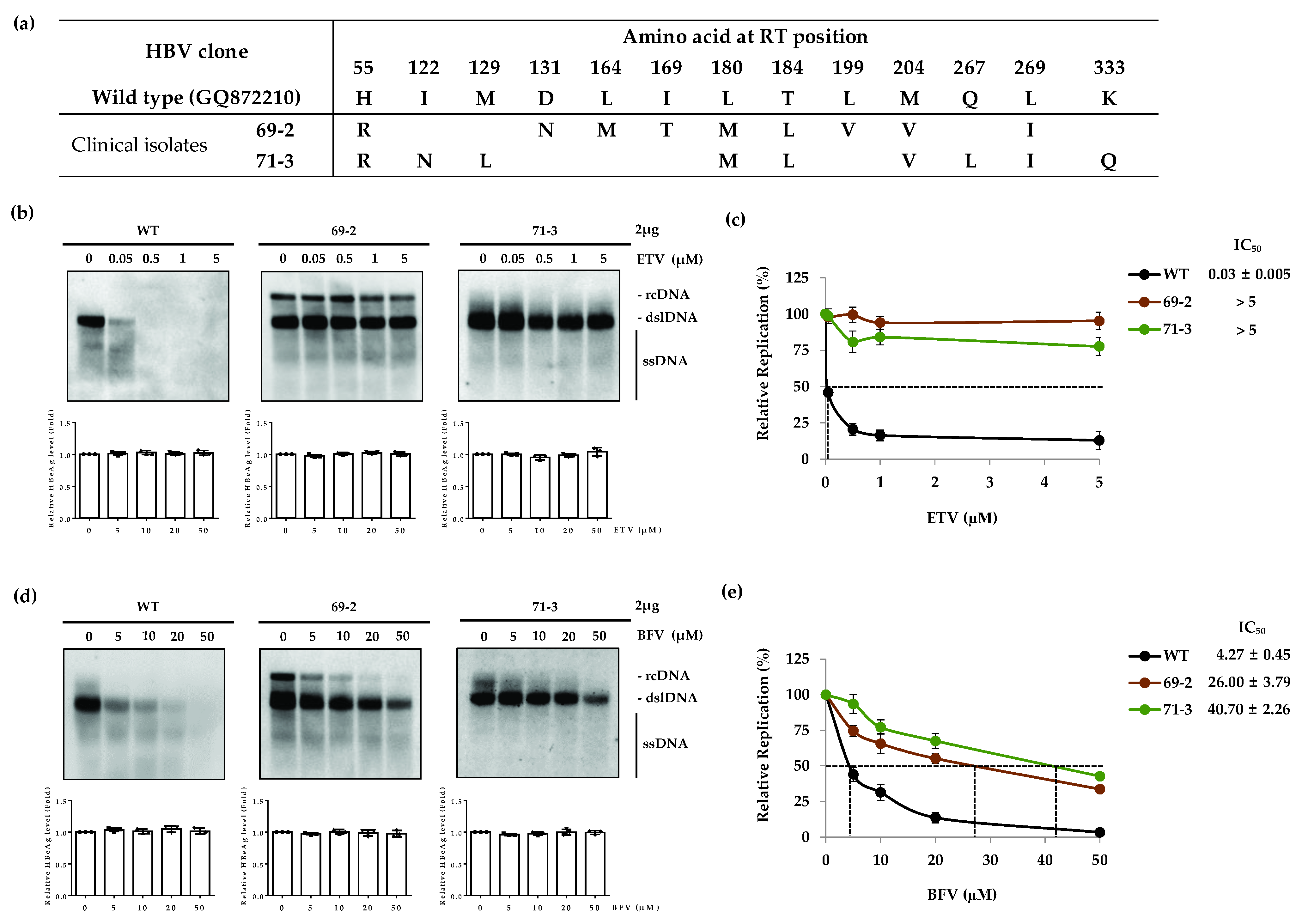 Biomedicines 10 01637 g003 Biomedicines 10 01637 g003