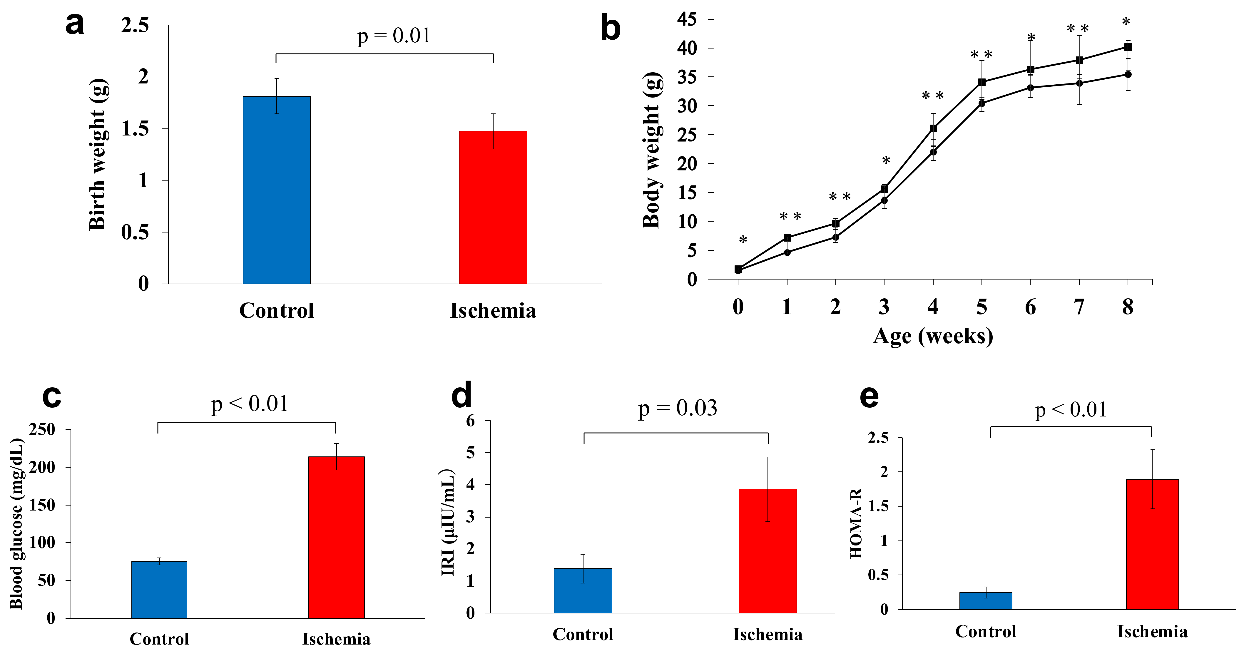 Biomedicines 10 01642 g002 Biomedicines 10 01642 g002