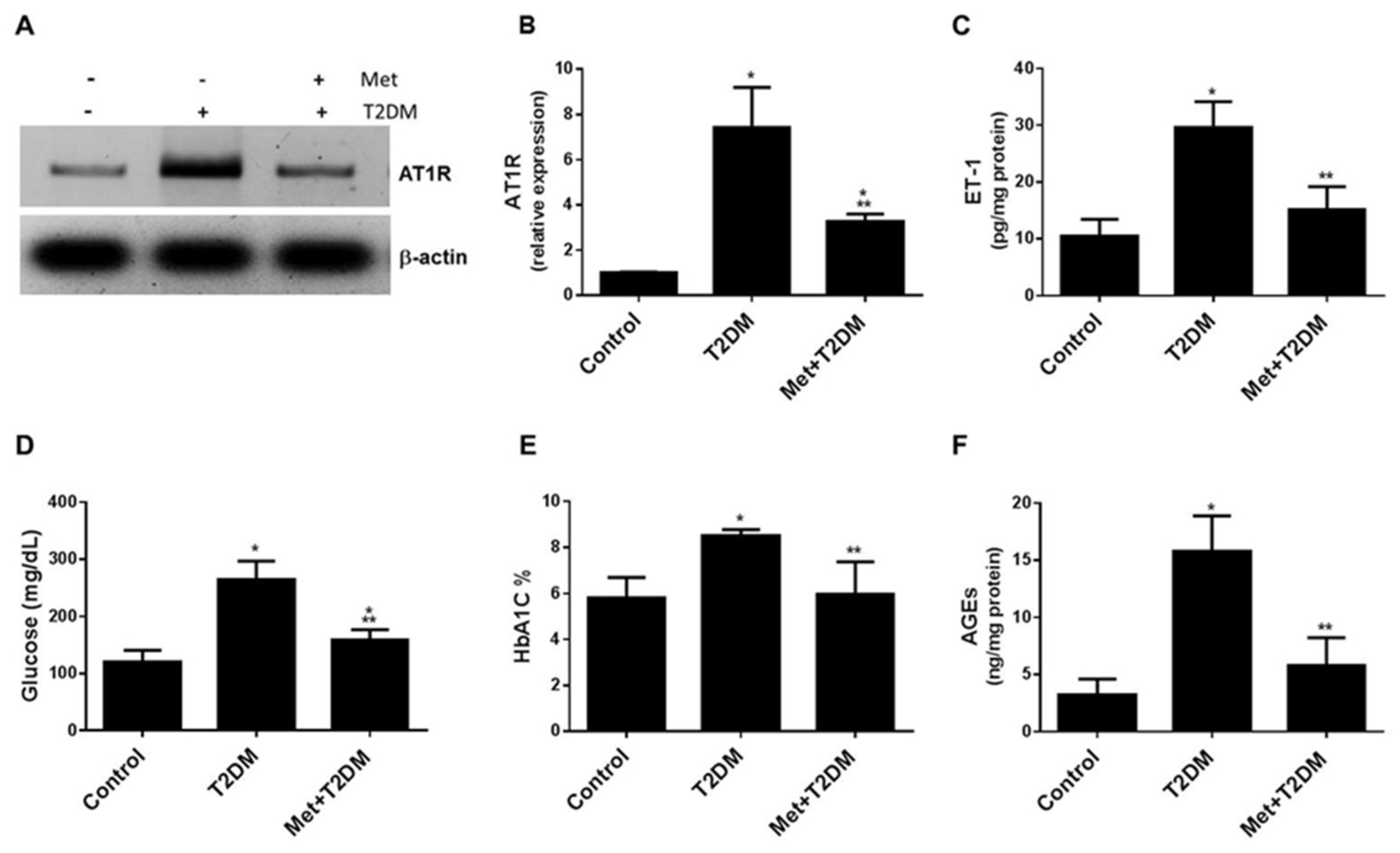 Biomedicines 10 01644 g001 550
