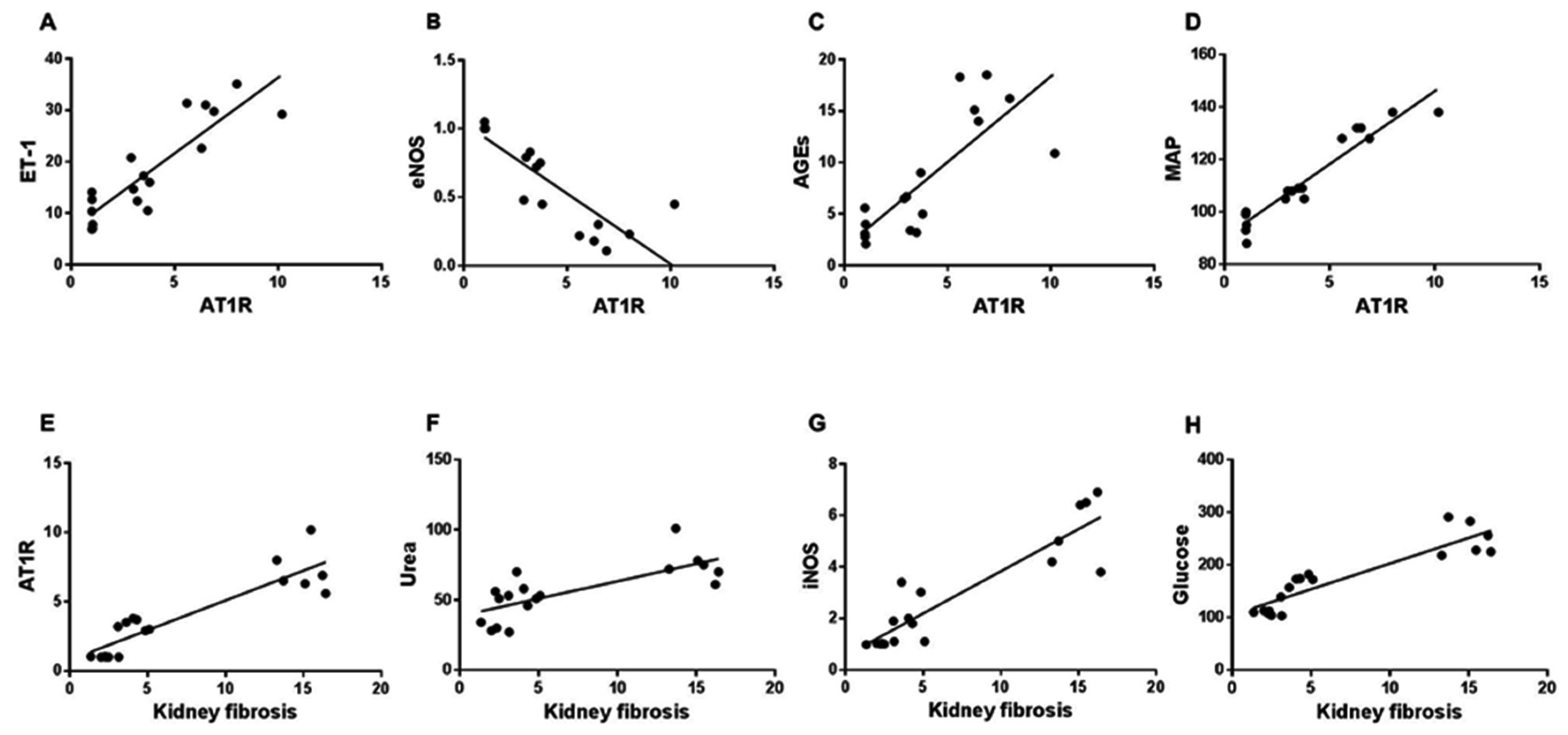 Biomedicines 10 01644 g004 550