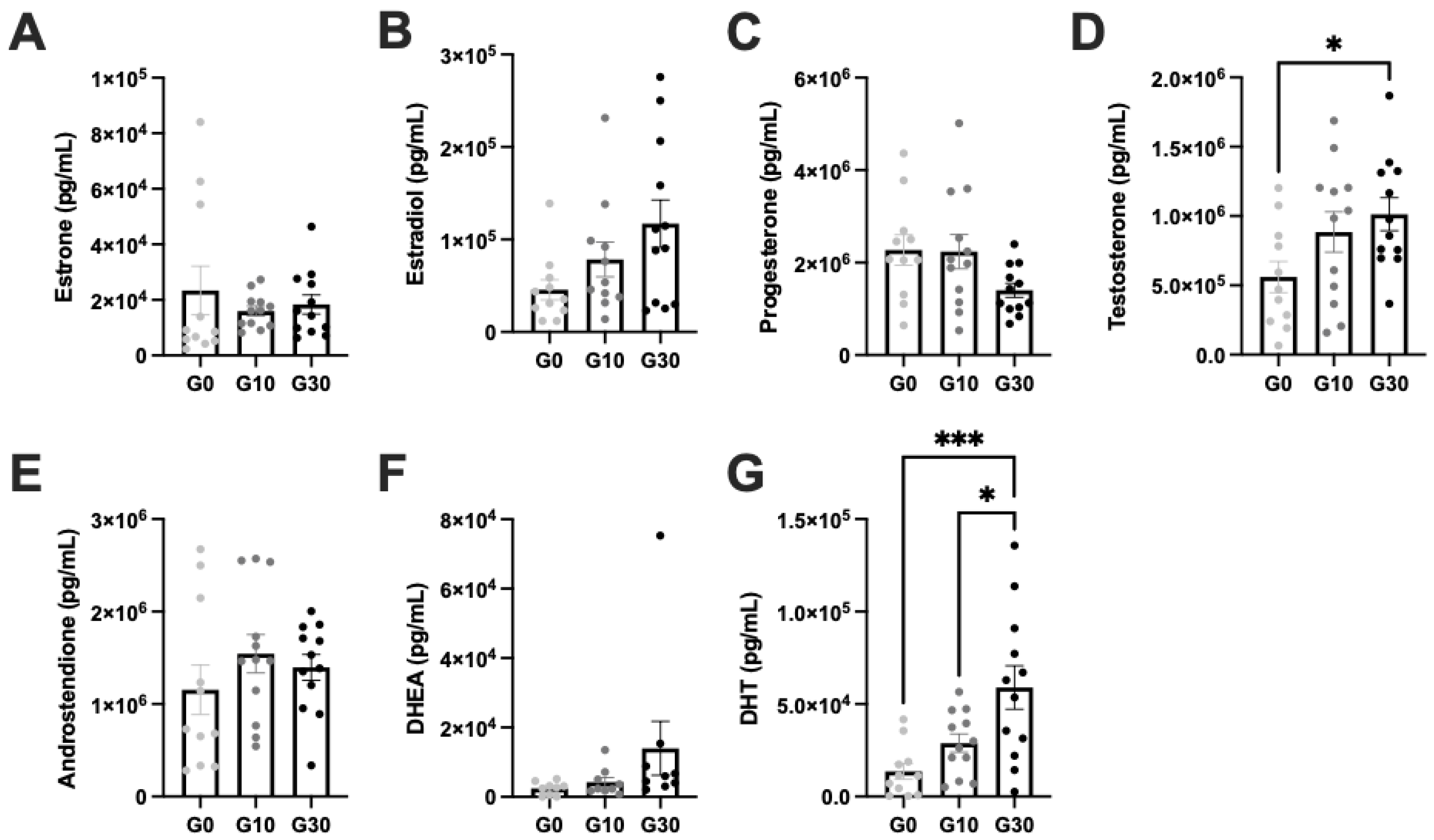 Biomedicines 10 01646 g003