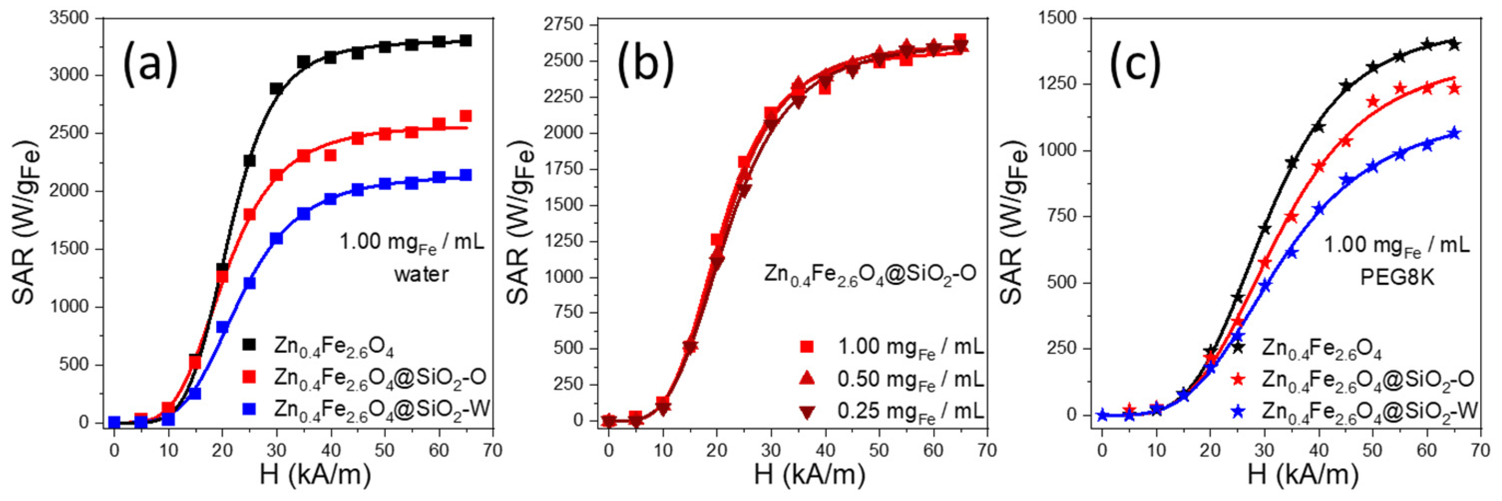 Biomedicines 10 01647 g004