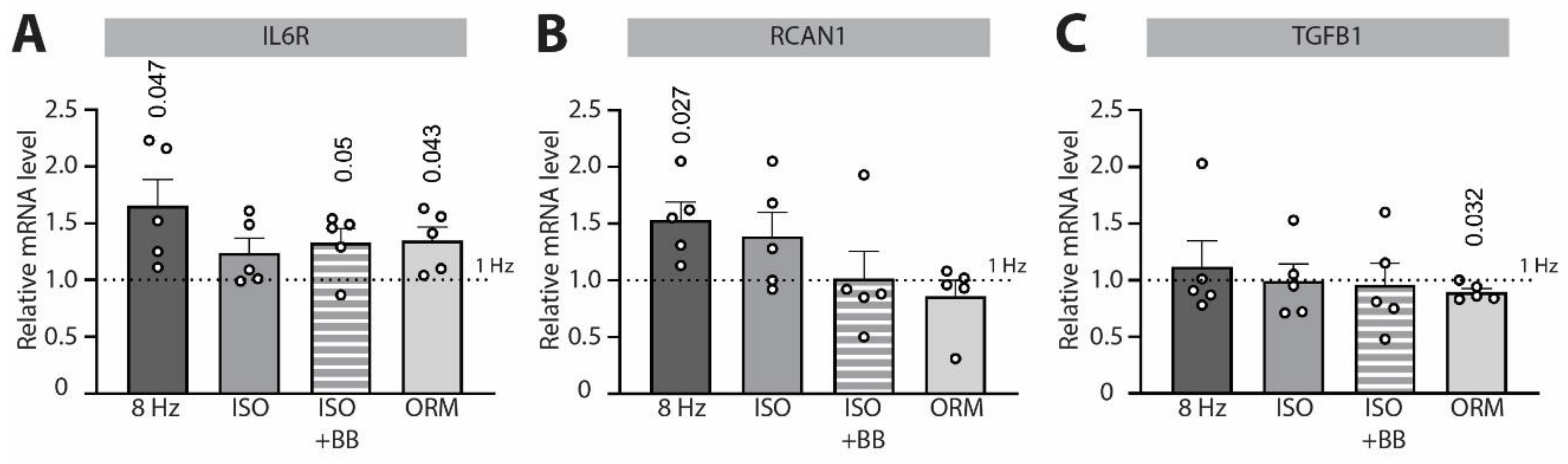 Biomedicines 10 01648 g003