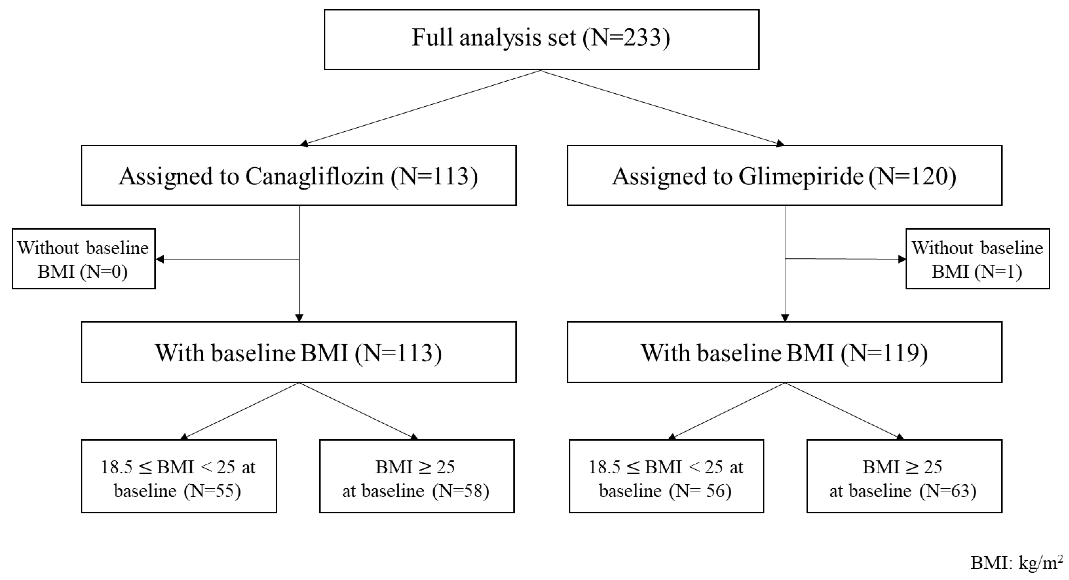 Biomedicines 10 01656 g001