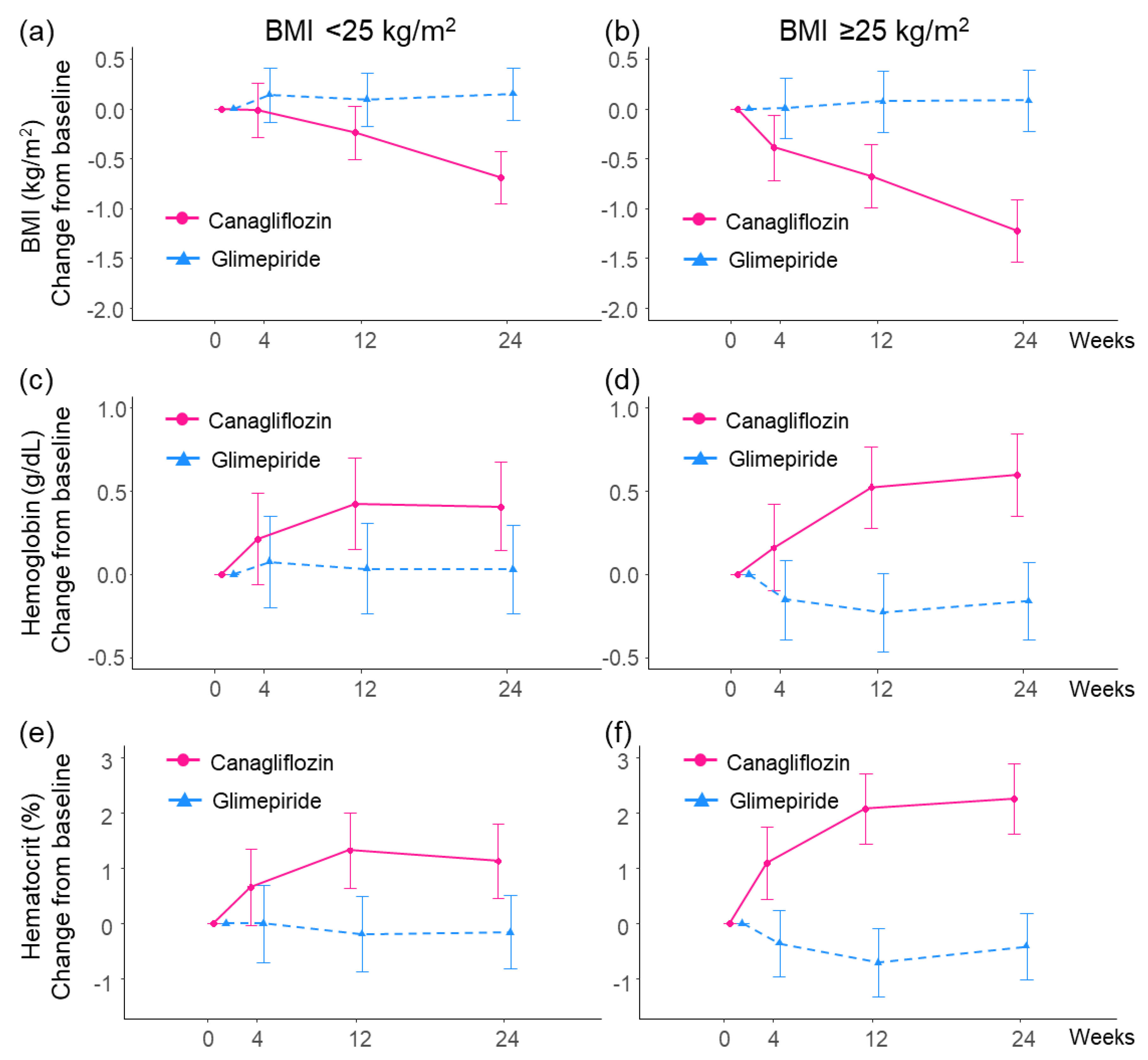 Biomedicines 10 01656 g003