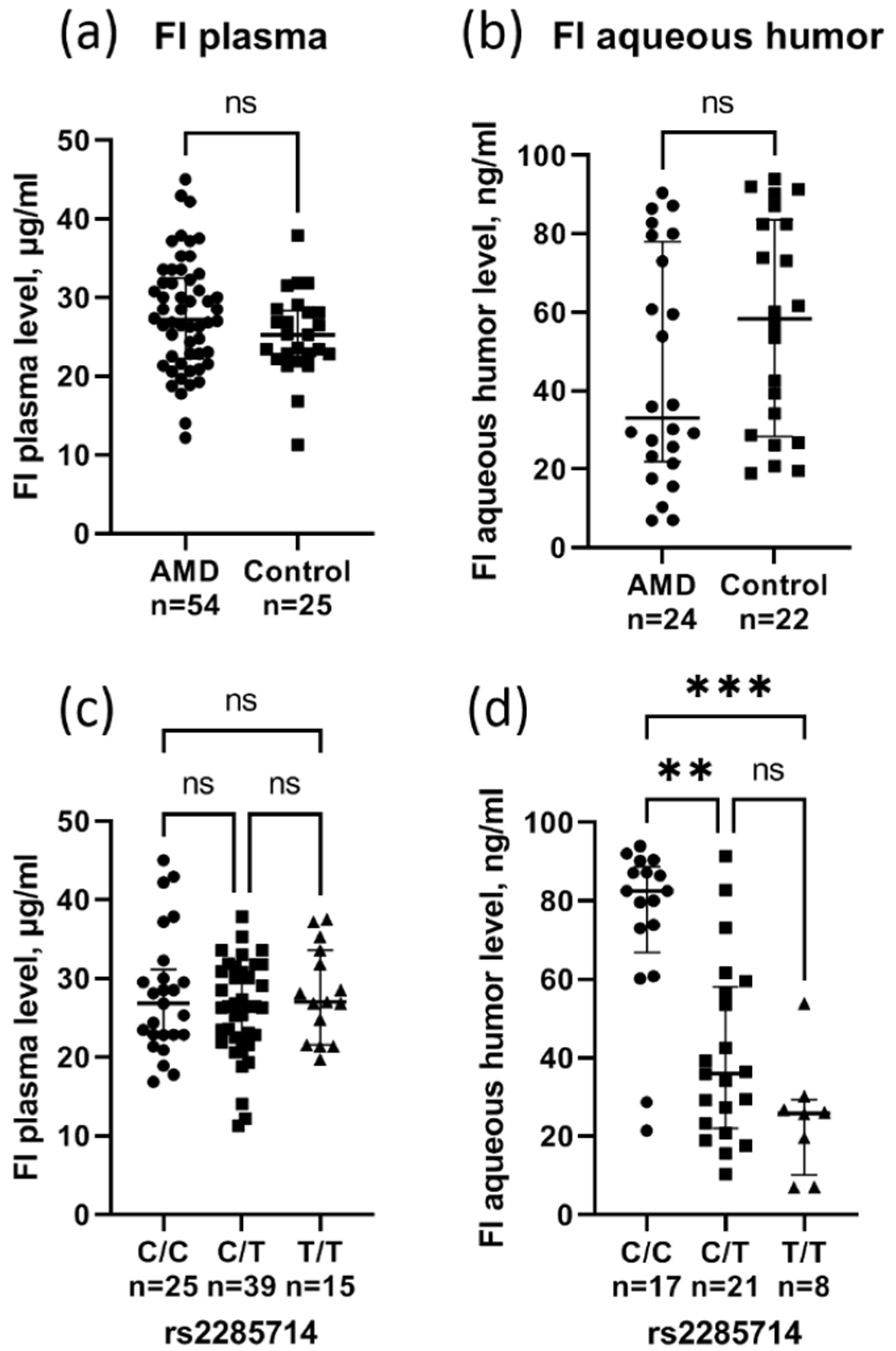 Biomedicines 10 01658 g001