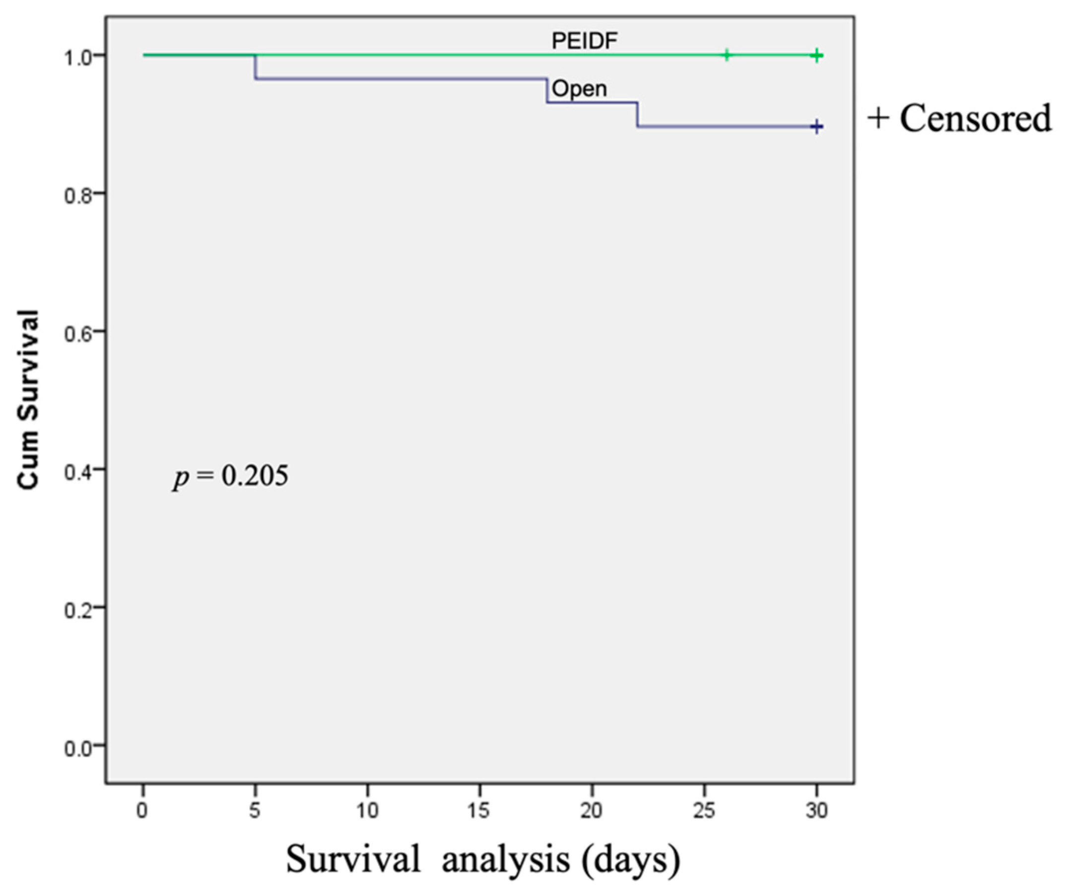 Biomedicines 10 01659 g005