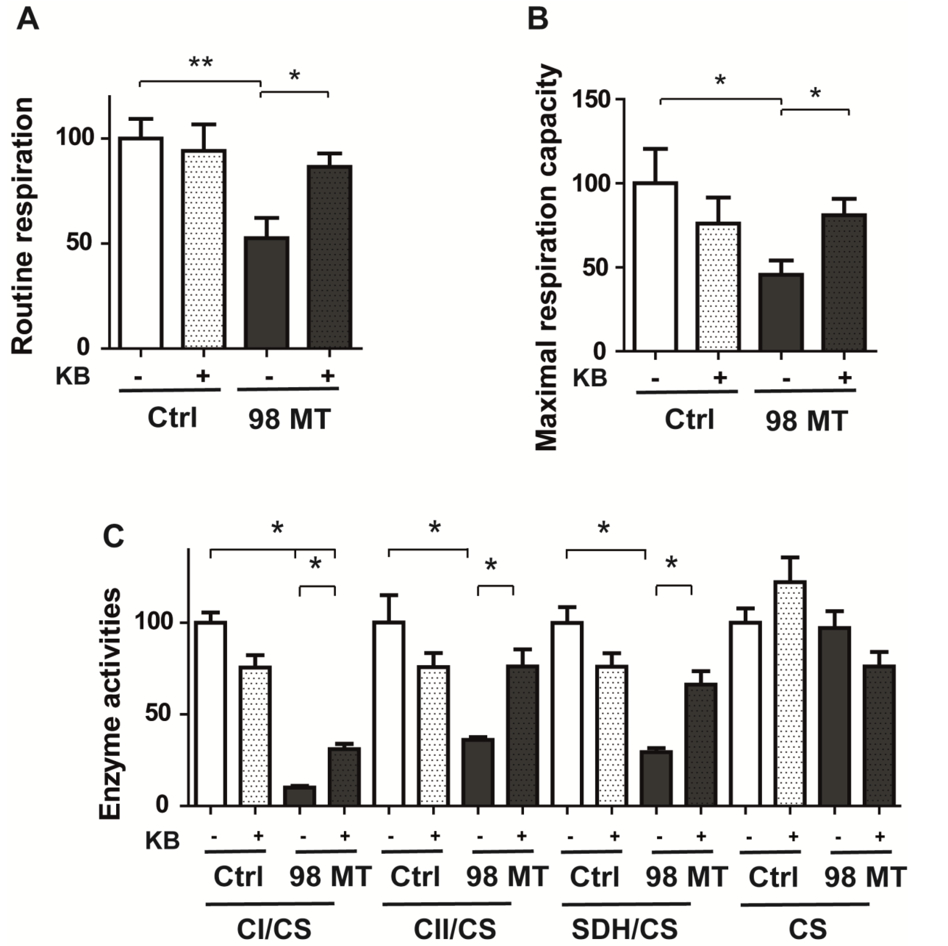 Biomedicines 10 01665 g005
