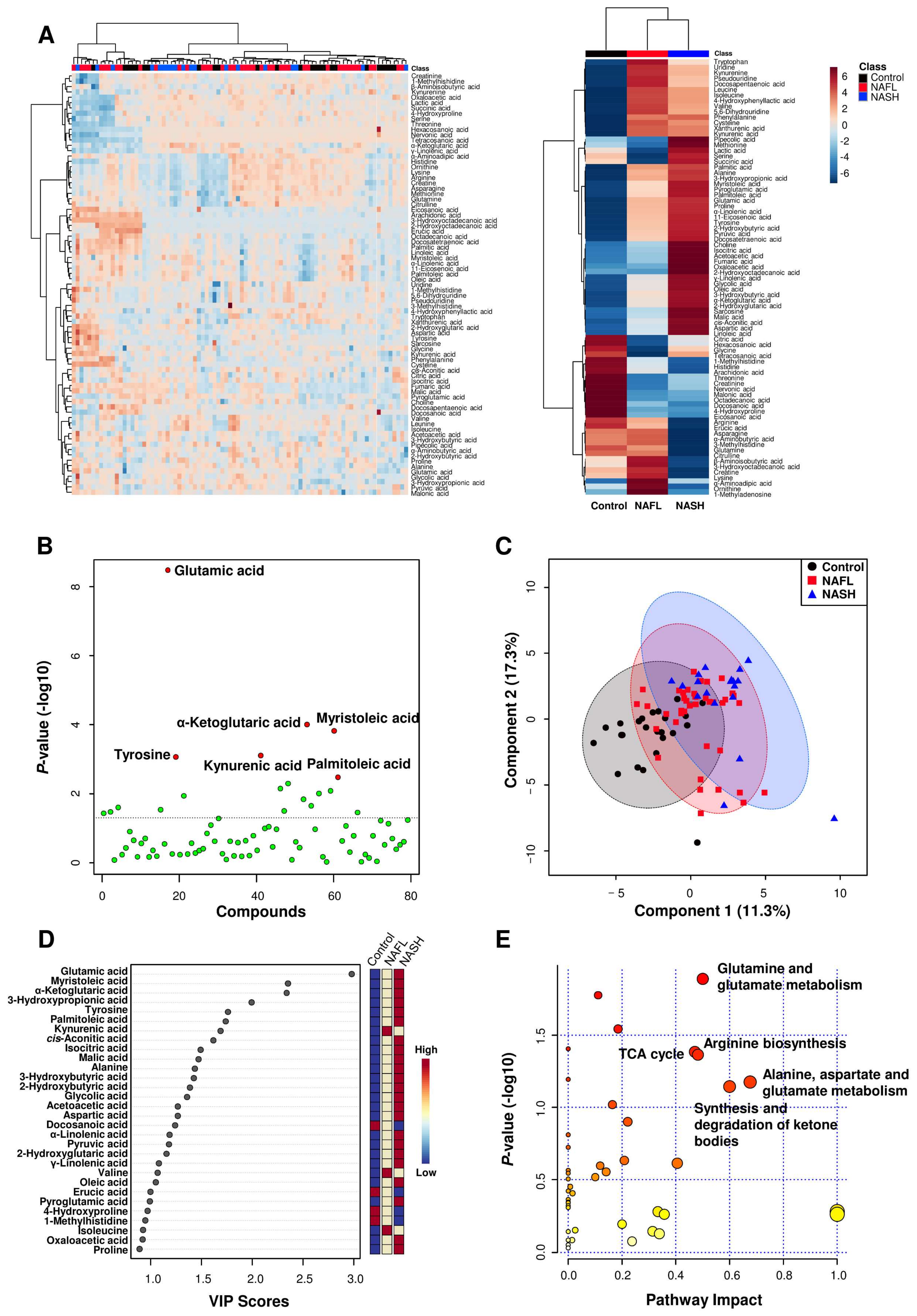 Biomedicines 10 01669 g001 550
