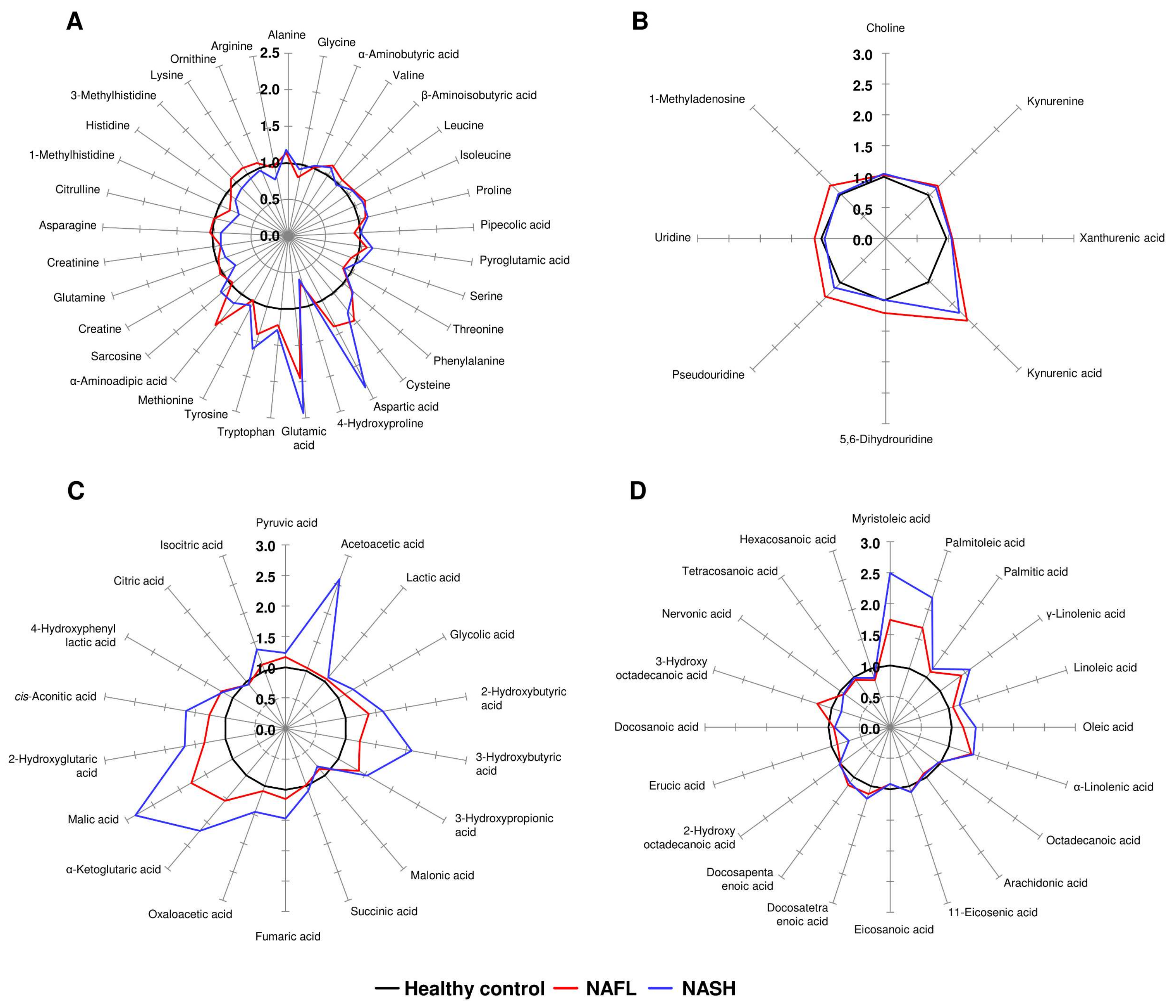 Biomedicines 10 01669 g002 550