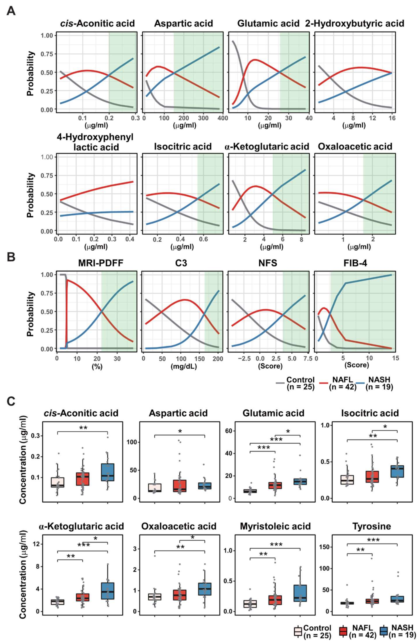 Biomedicines 10 01669 g004 550