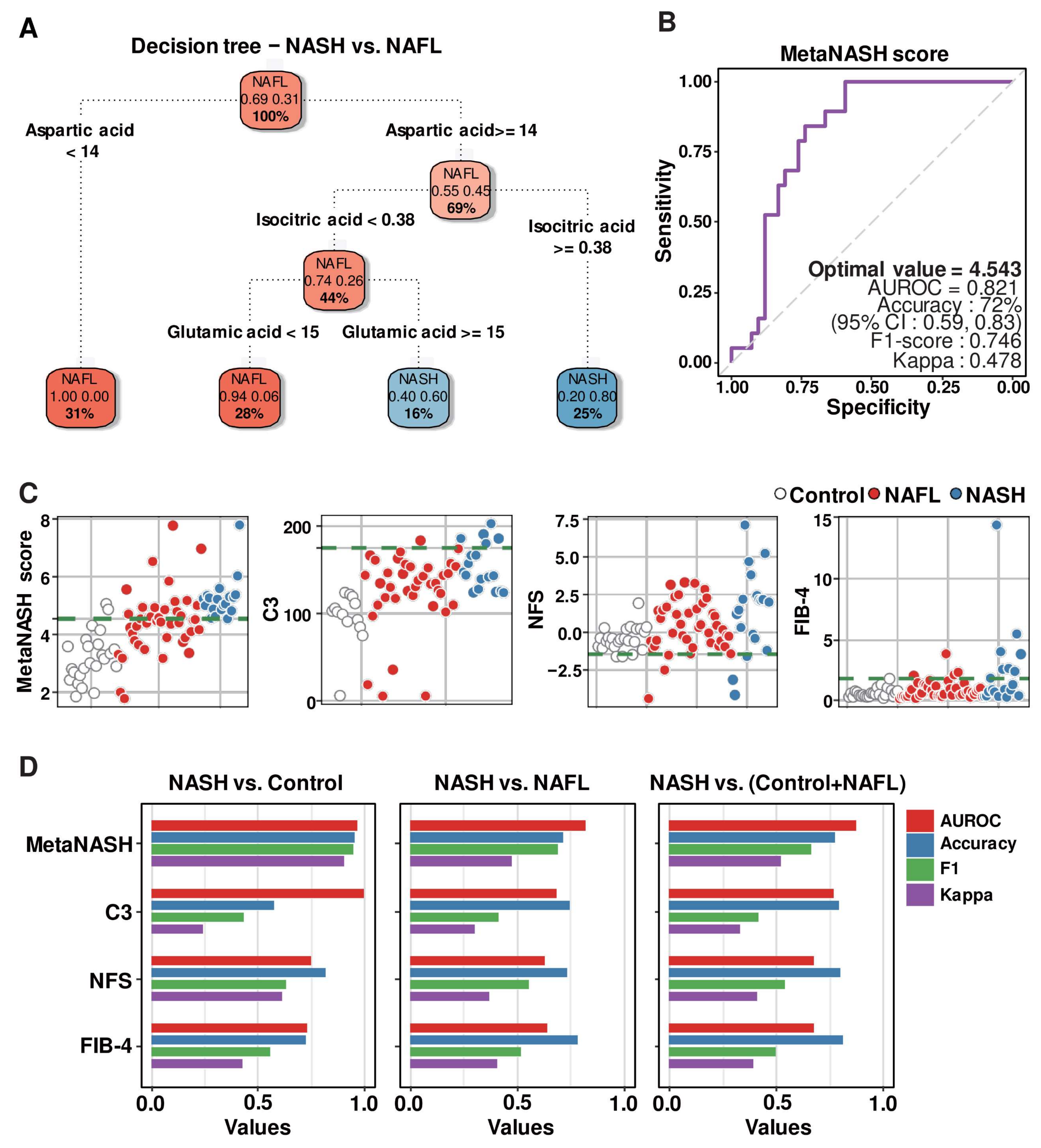 Biomedicines 10 01669 g005 550
