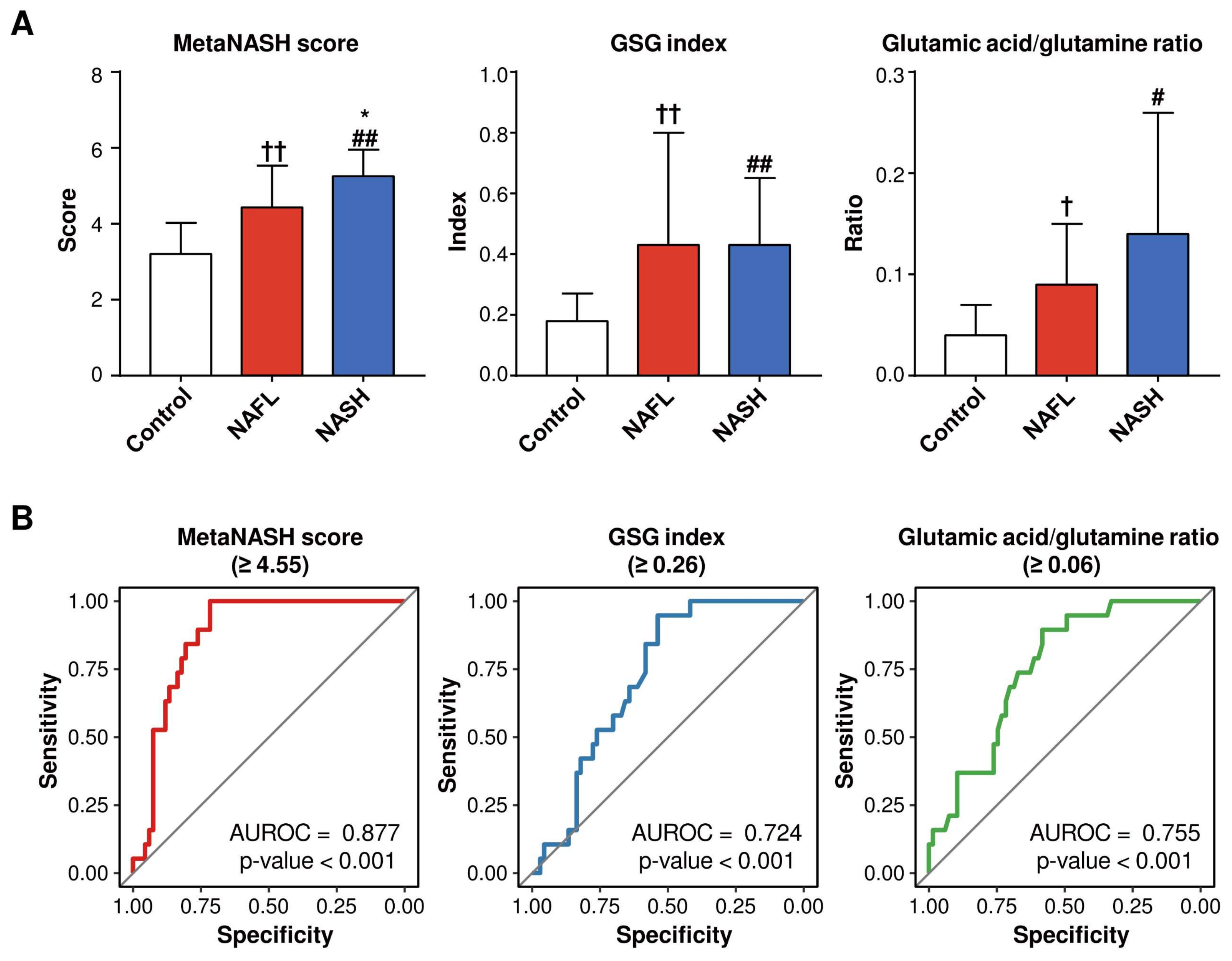 Biomedicines 10 01669 g006 550
