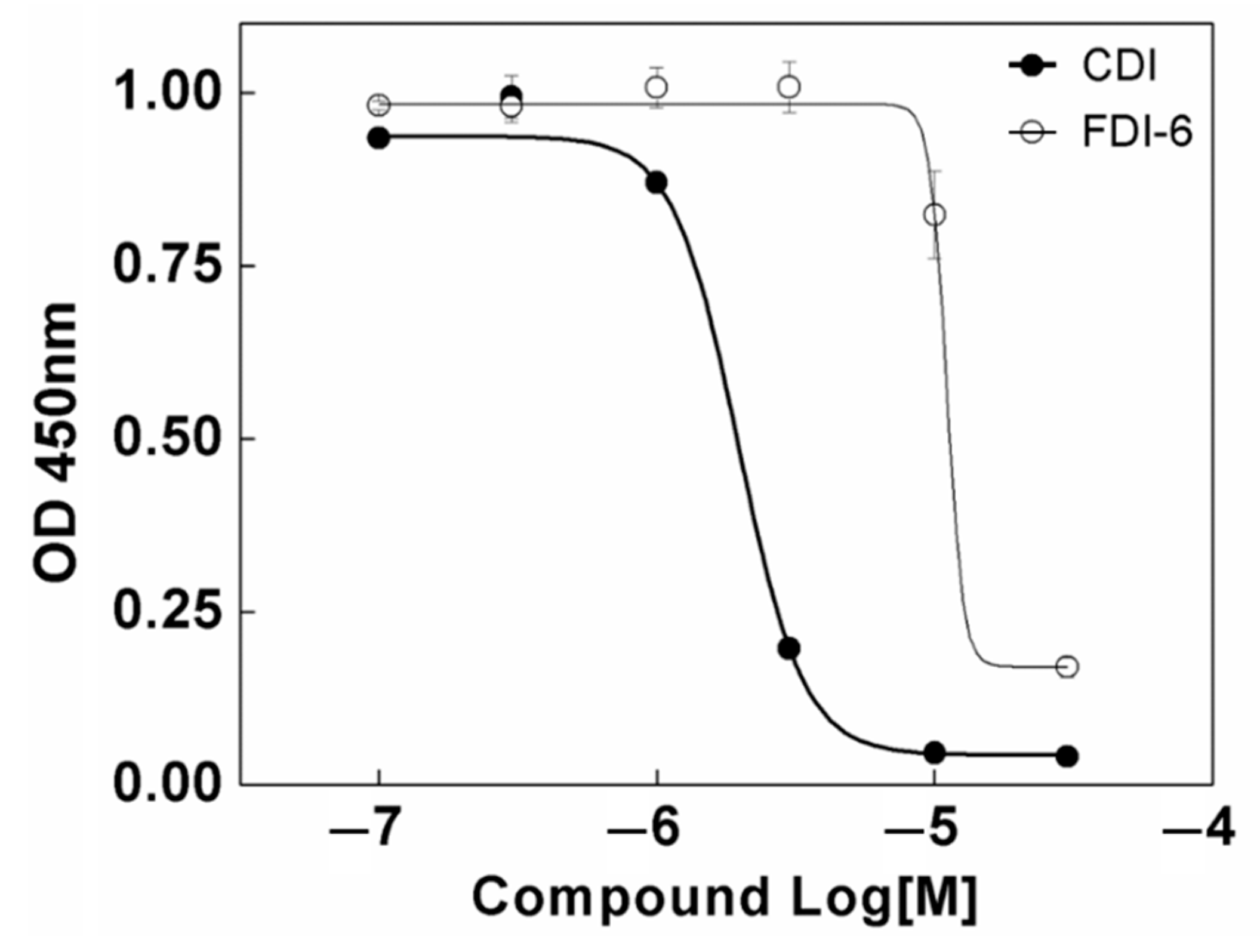 Biomedicines 10 01671 g002