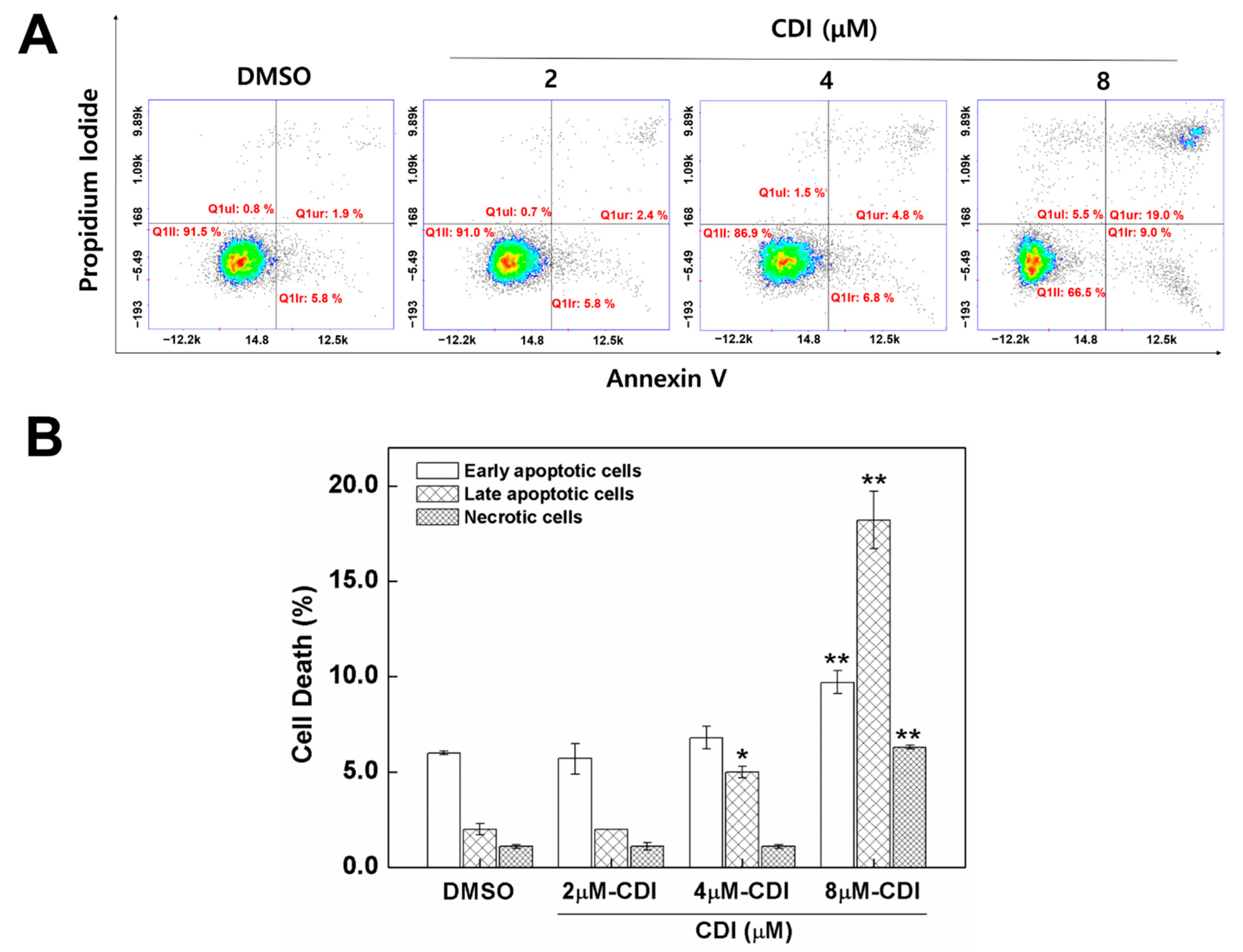 Biomedicines 10 01671 g004