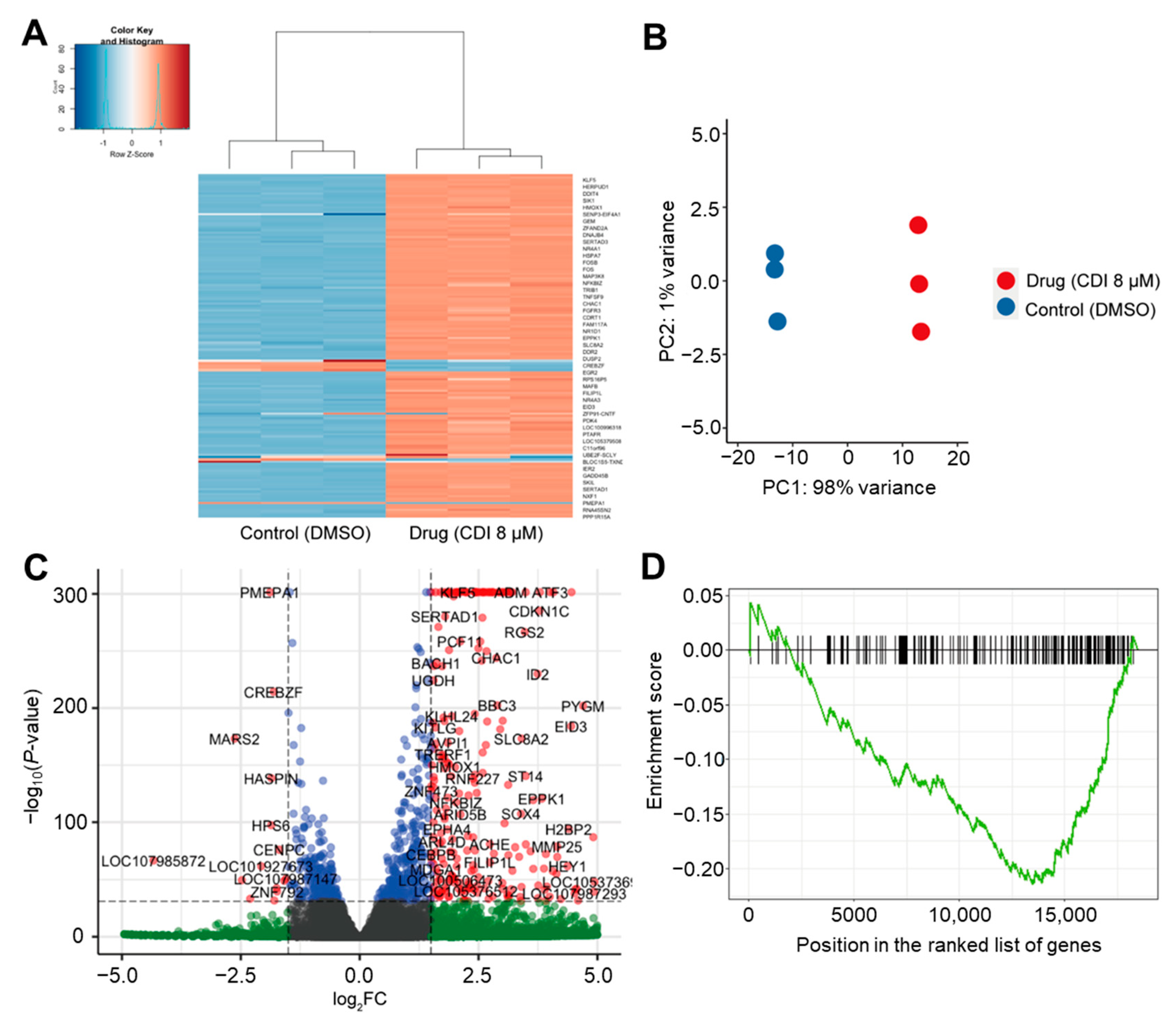 Biomedicines 10 01671 g005