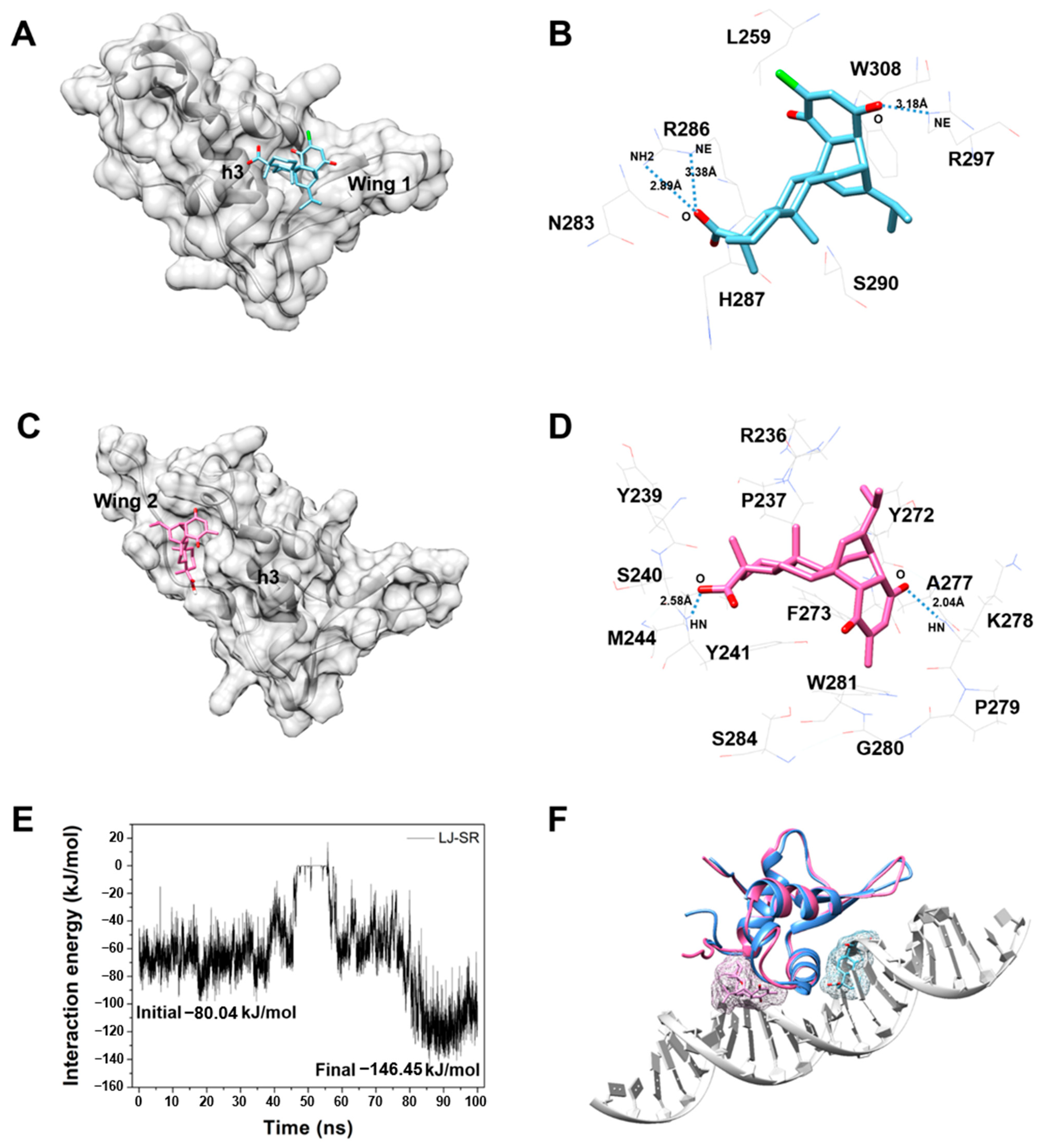 Biomedicines 10 01671 g007