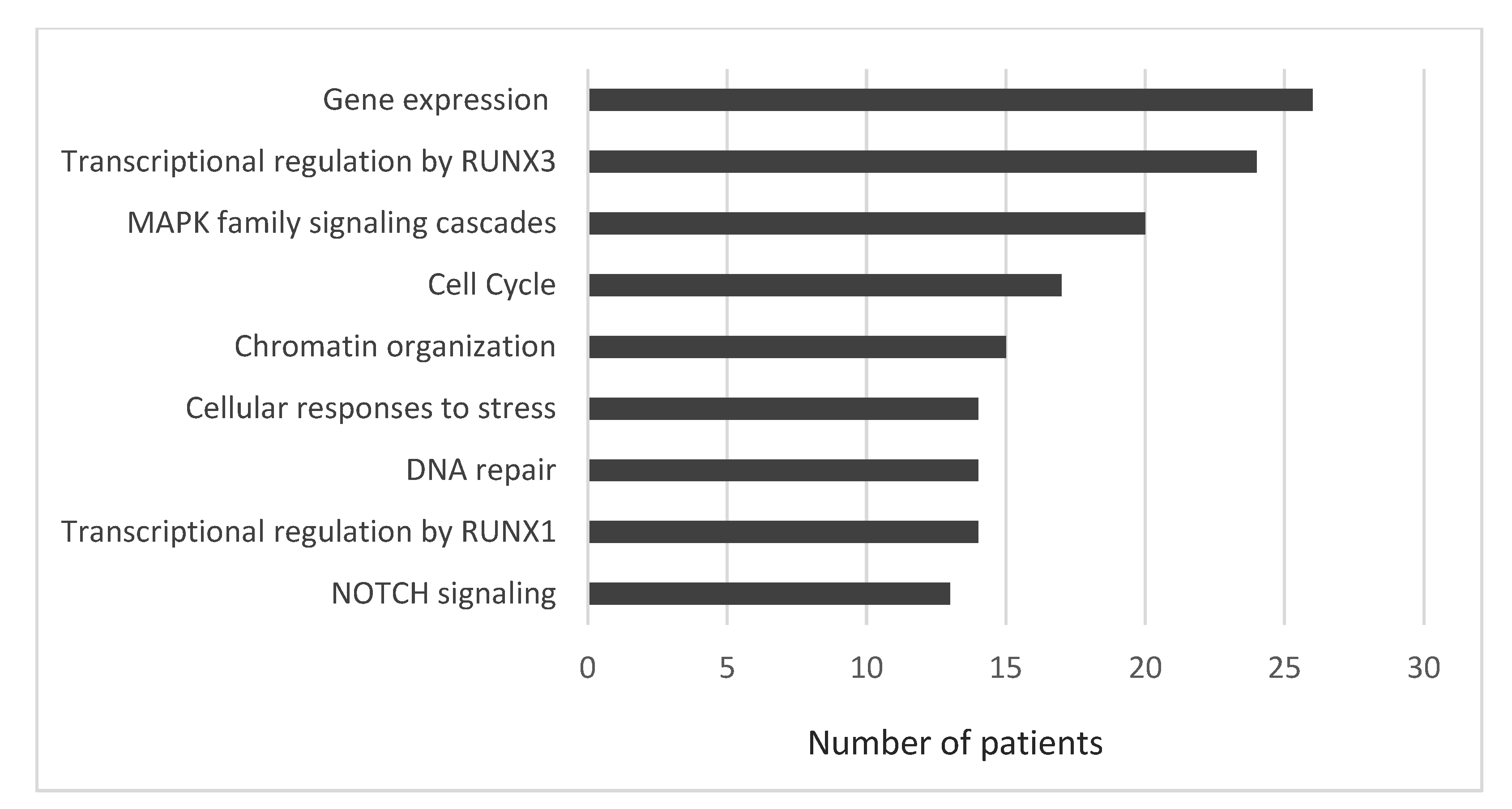 Biomedicines 10 01674 g002