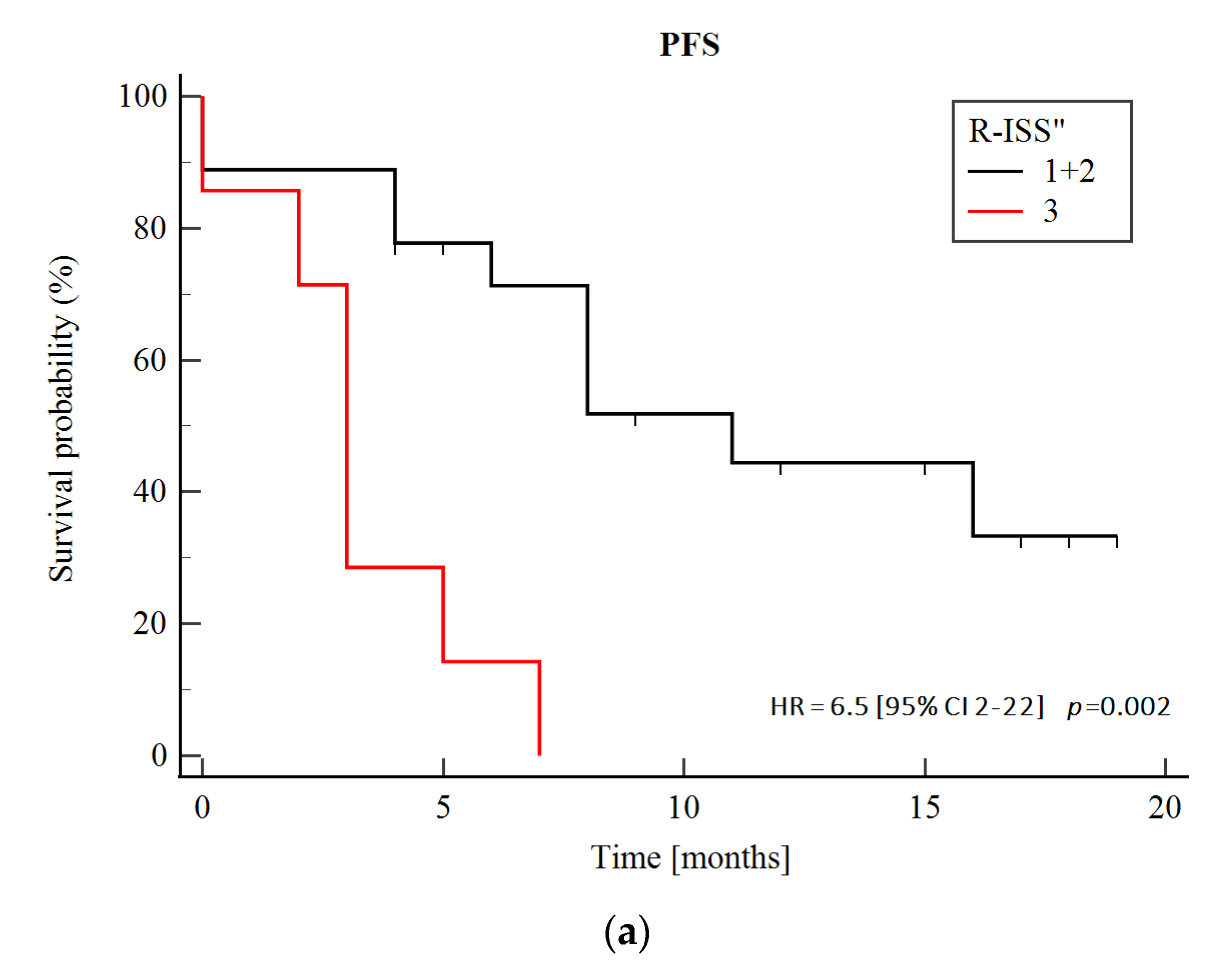 Biomedicines 10 01674 g005a