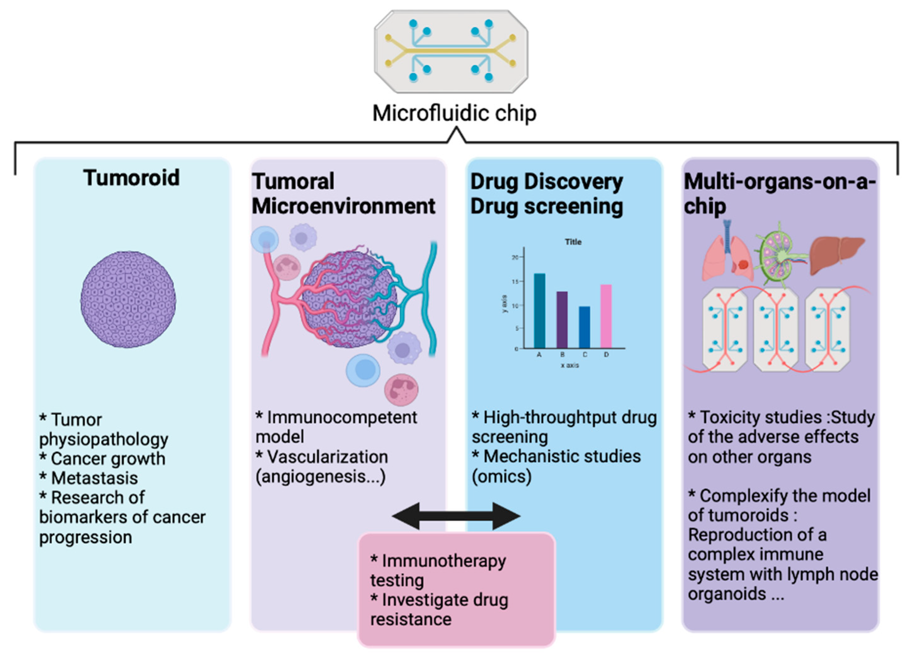 Biomedicines 10 01677 g005
